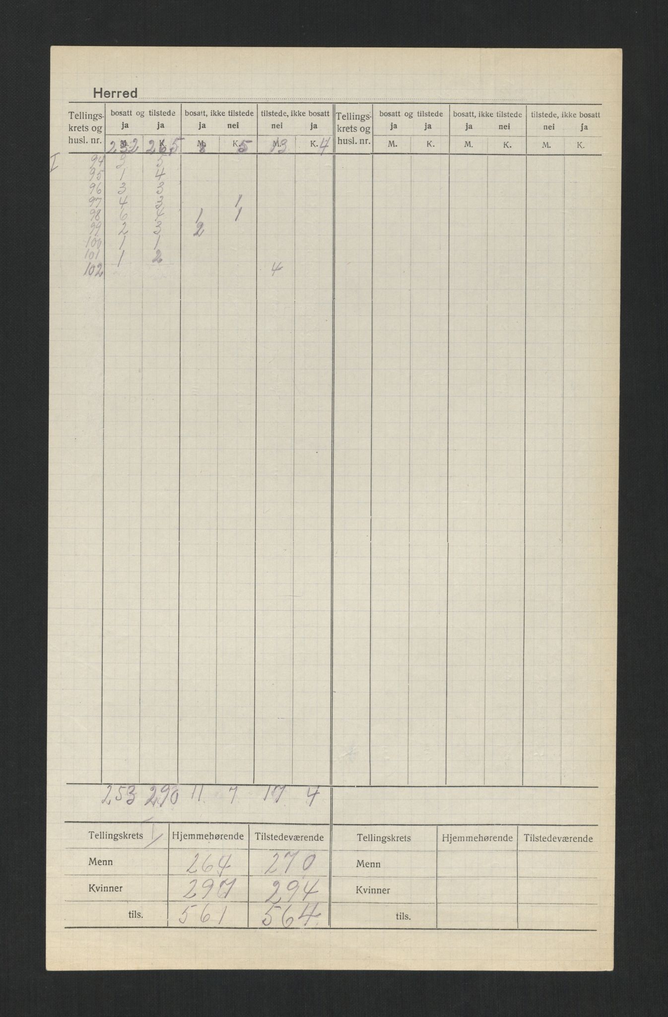 SAT, Folketelling 1920 for 1730 Røra herred, 1920, s. 5