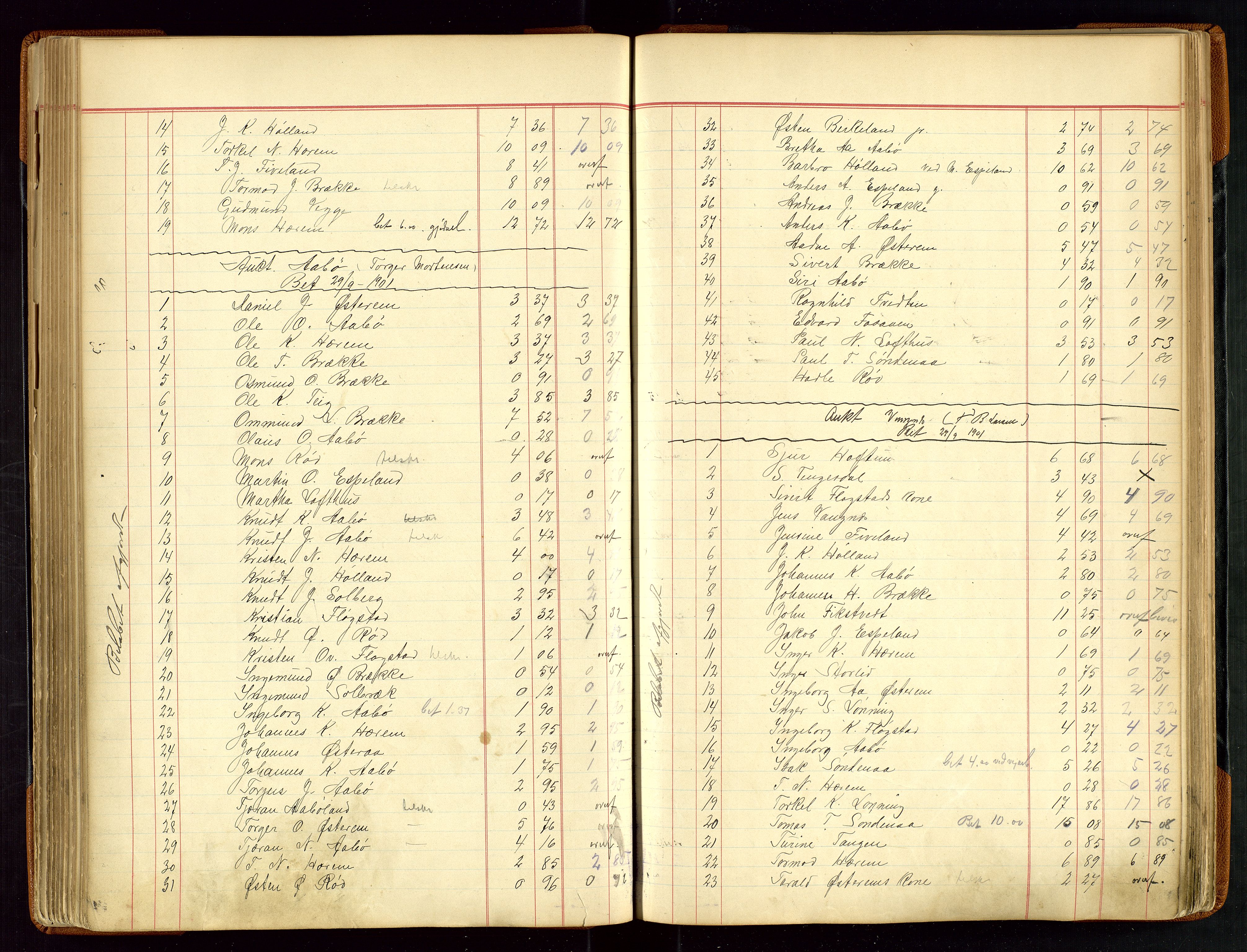 Sauda lensmannskontor, SAST/A-100177/Gja/L0007: "Auktionsprotokol for Lensmanden i Søvde"   1886-1911, 1886-1911