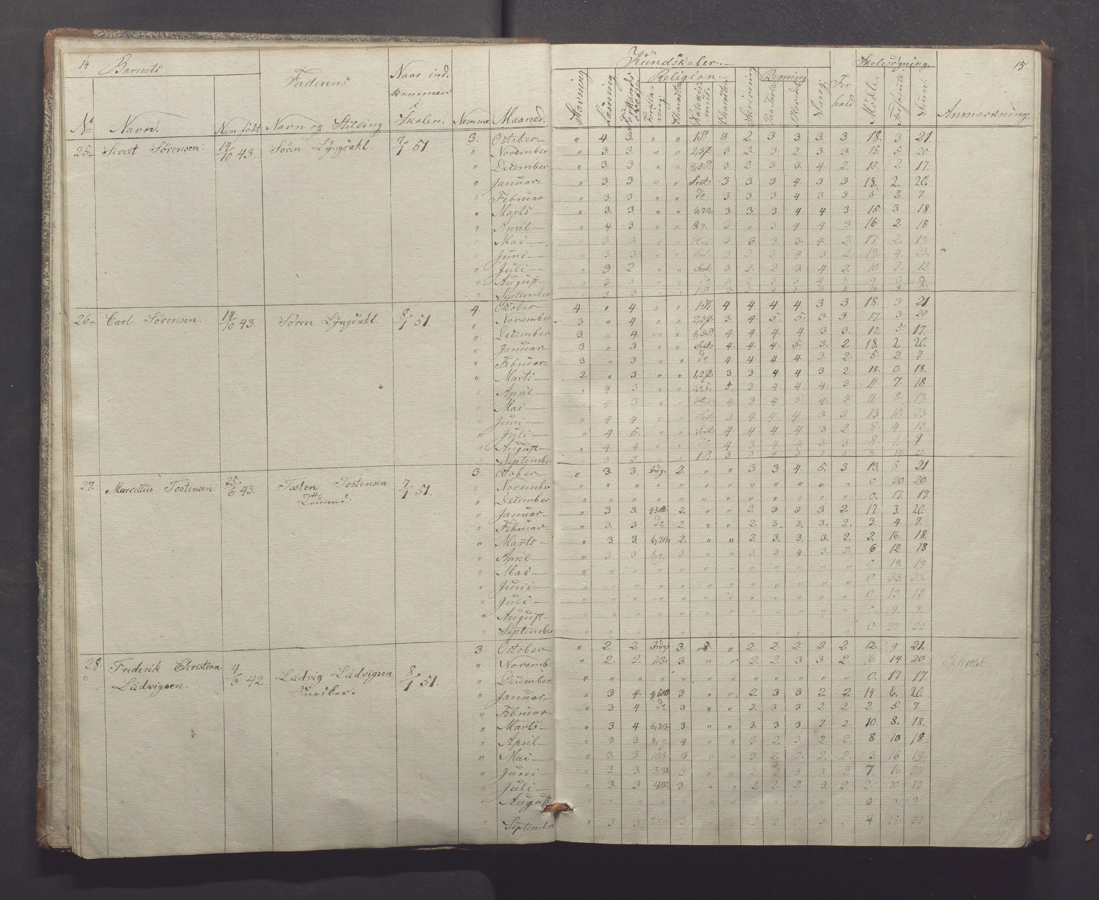 Egersund kommune (Ladested) - Egersund almueskole/folkeskole, IKAR/K-100521/H/L0004: Skoleprotokoll - Folkeskolen, 1. klasse, 1852-1858, s. 14-15