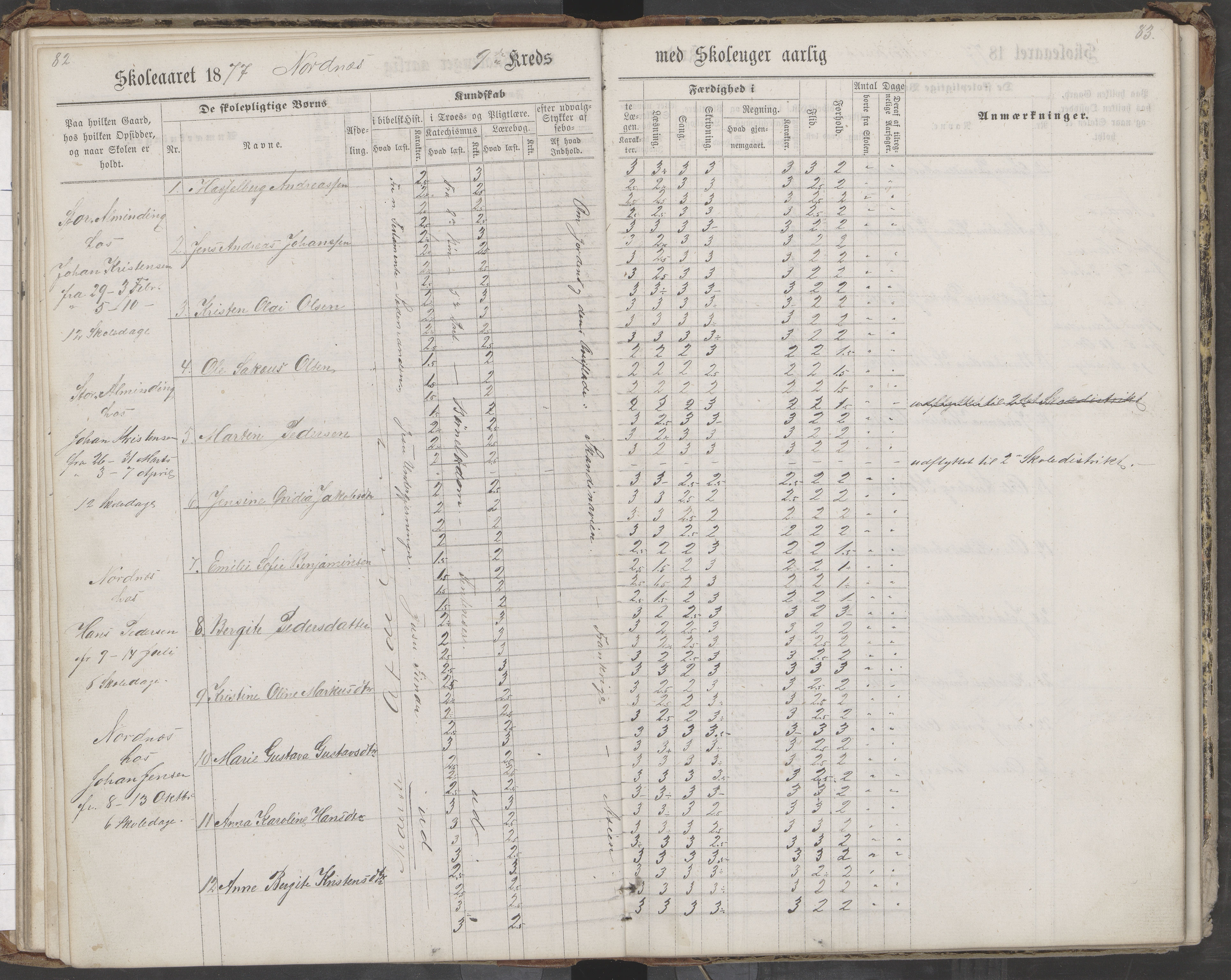 Saltdal kommune. Ymse skolekretser, AIN/K-18400.510.18/442/L0002/0002: Skoleprotokoller / Nordnes, Berghulnes, Junkerdal, 1871-1878