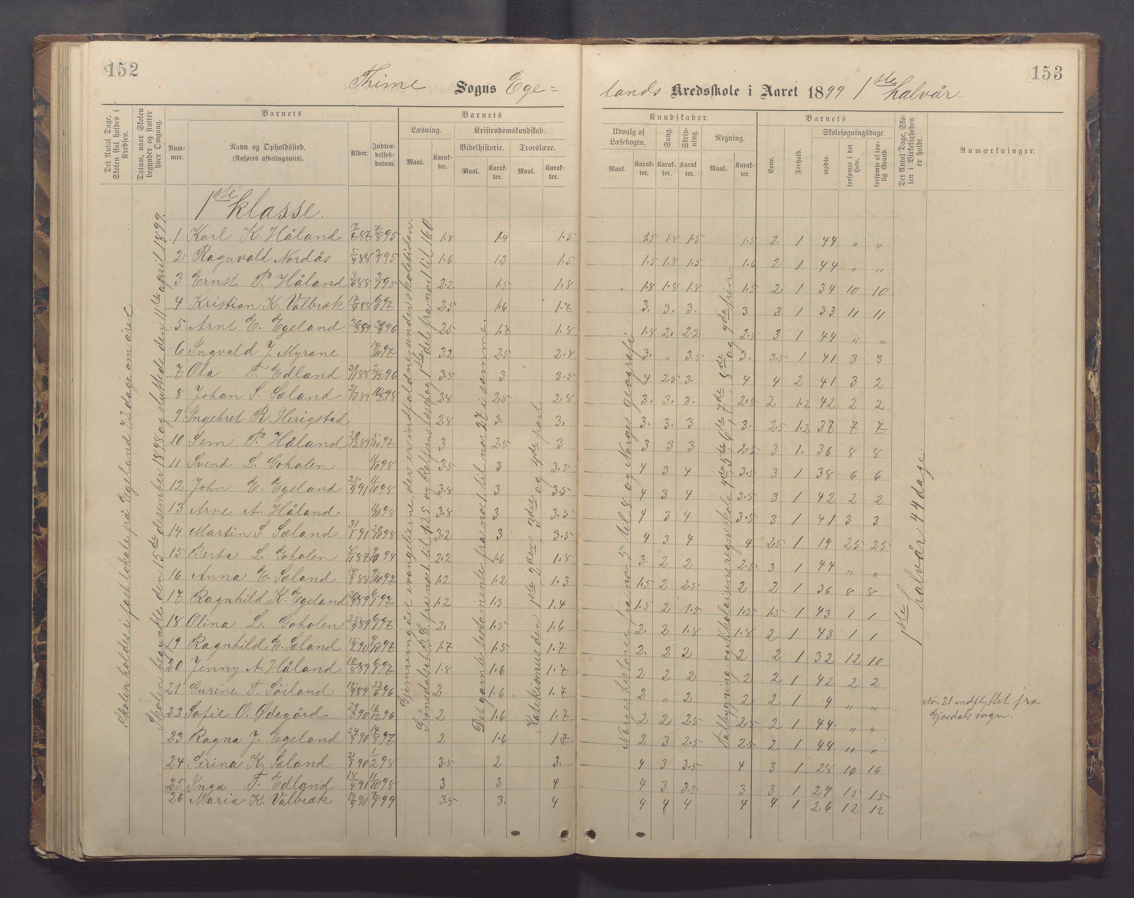 Time kommune - Eikeland skole, IKAR/K-100799/H/L0002: Skoleprotokoll, 1888-1902, s. 152-153