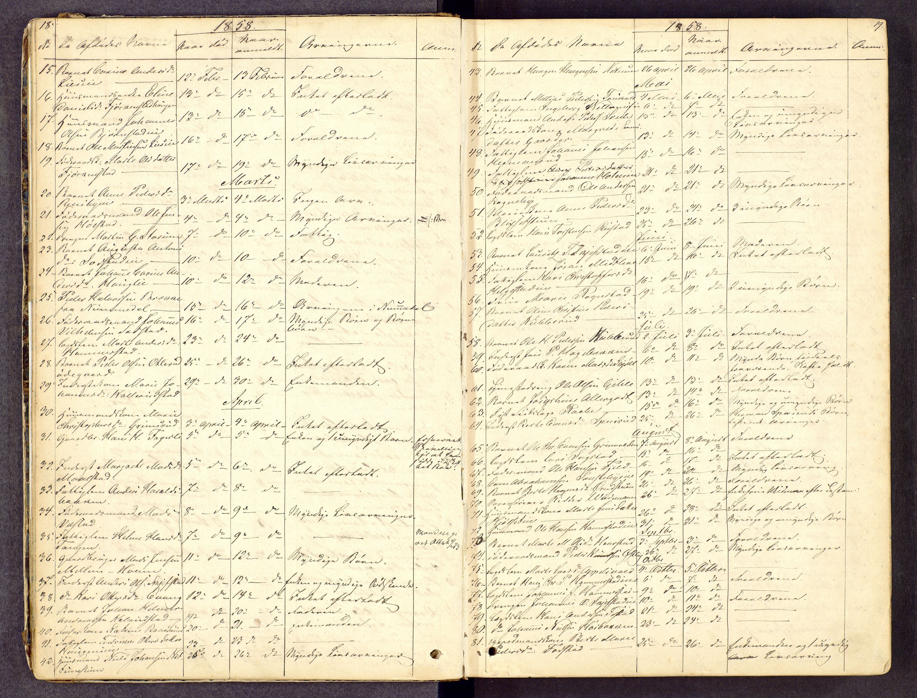 Toten tingrett, AV/SAH-TING-006/J/Jl/L0001: Dødsfallsjournal, 1853-1875, s. 18-19