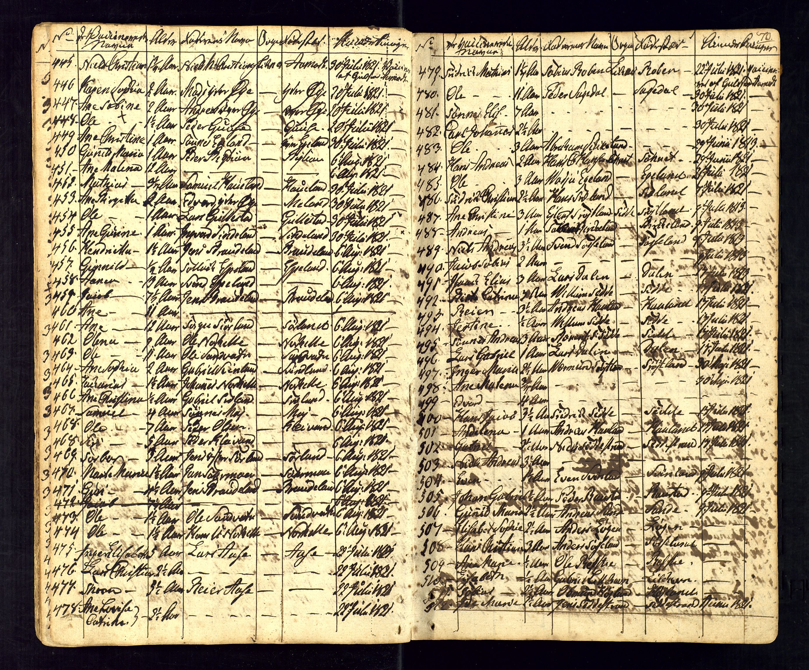 Kvinesdal sokneprestkontor, SAK/1111-0026/F/Fa/Fab/L0002: Ministerialbok nr. A 2, 1789-1815, s. 70