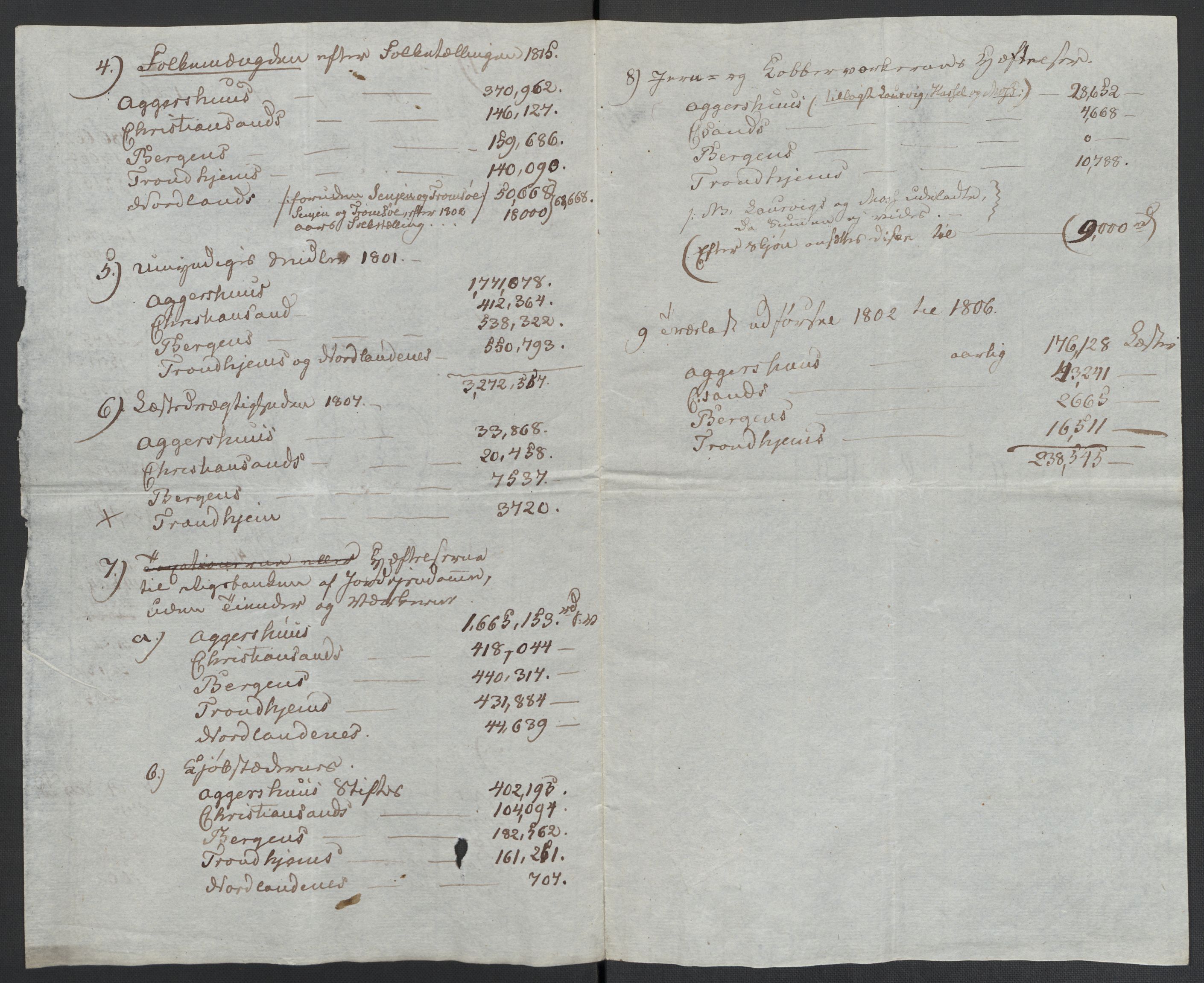 Christie, Wilhelm Frimann Koren, AV/RA-PA-0014/F/L0005: Christies dokumenter fra Stortinget, 1815-1816, s. 352