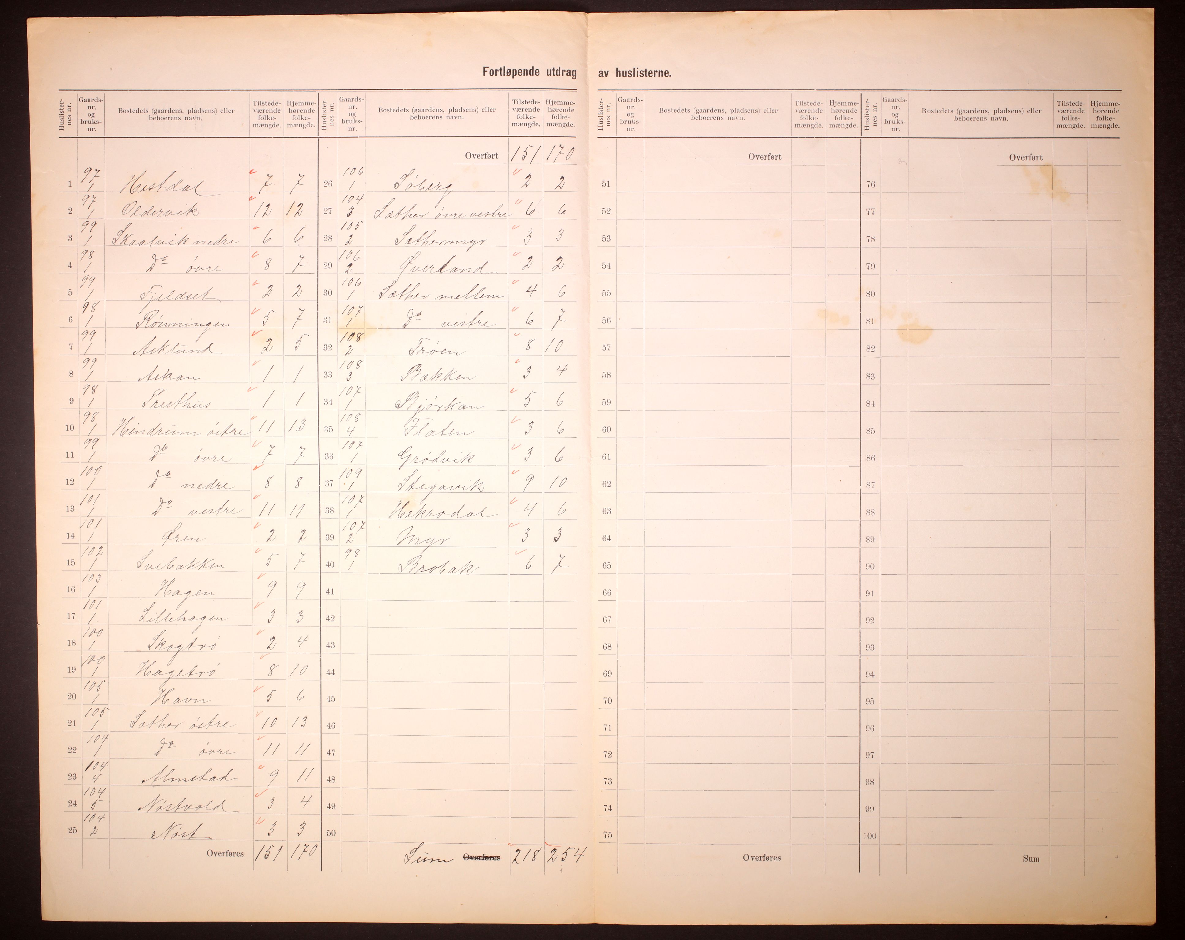 RA, Folketelling 1910 for 1718 Leksvik herred, 1910, s. 22