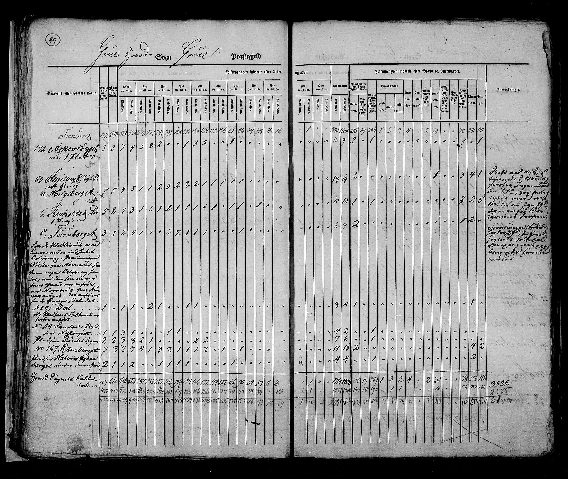 RA, Folketellingen 1825, bind 5: Hedemarken amt, 1825, s. 49