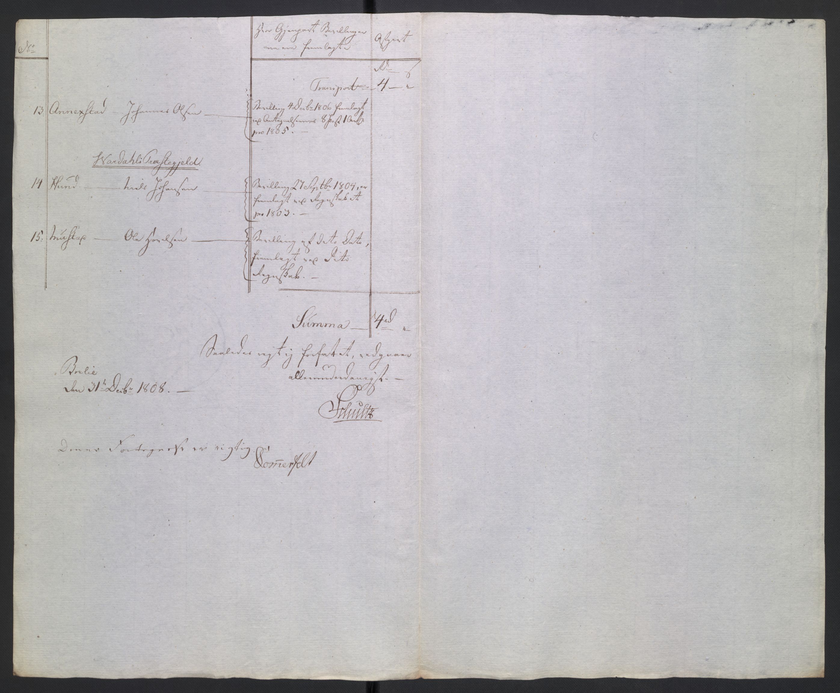 Rentekammeret inntil 1814, Reviderte regnskaper, Fogderegnskap, RA/EA-4092/R19/L1396: Fogderegnskap Toten, Hadeland og Vardal, 1808, s. 203