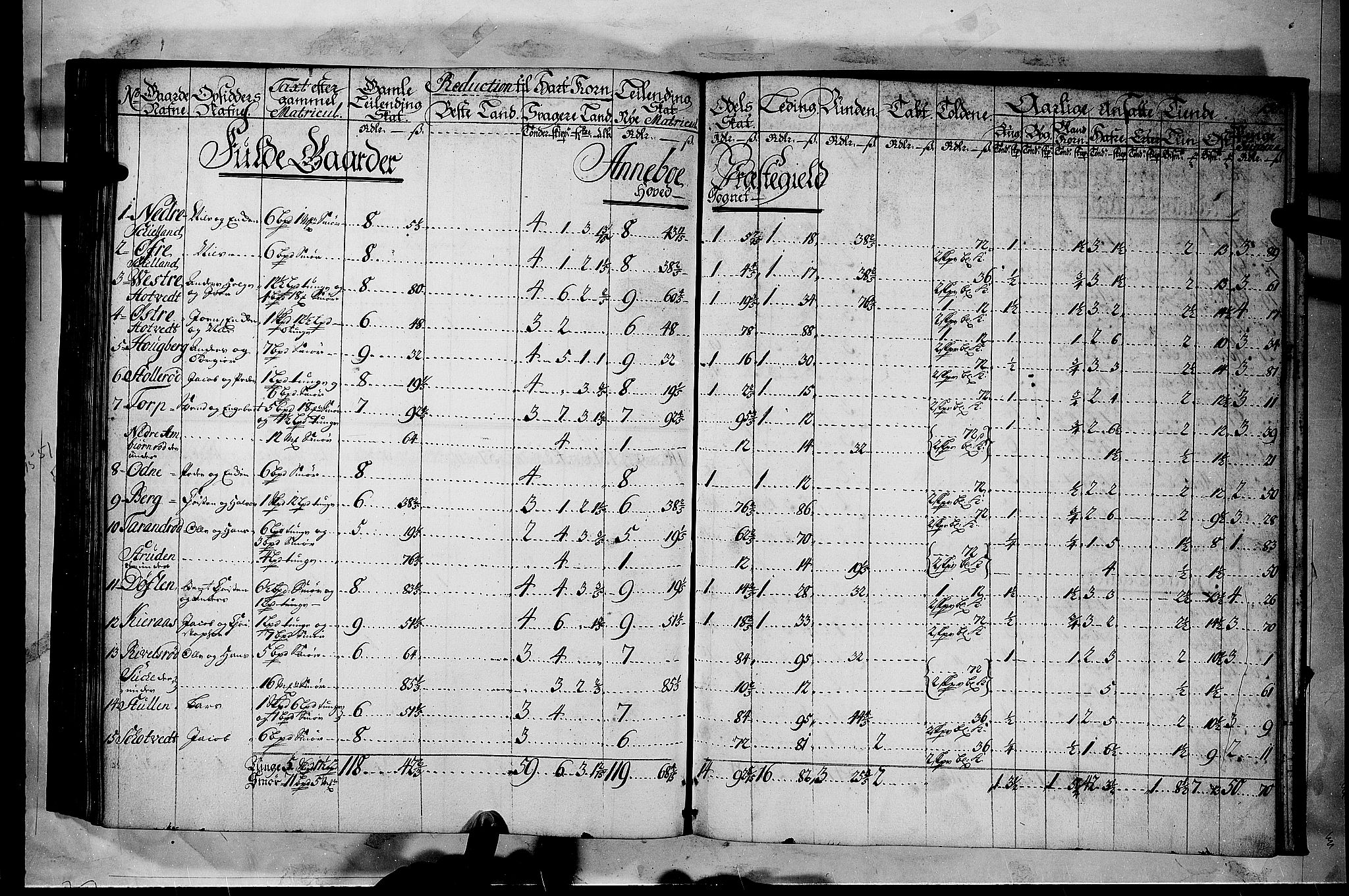 Rentekammeret inntil 1814, Realistisk ordnet avdeling, AV/RA-EA-4070/N/Nb/Nbf/L0116: Jarlsberg grevskap matrikkelprotokoll, 1723, s. 129b-130a