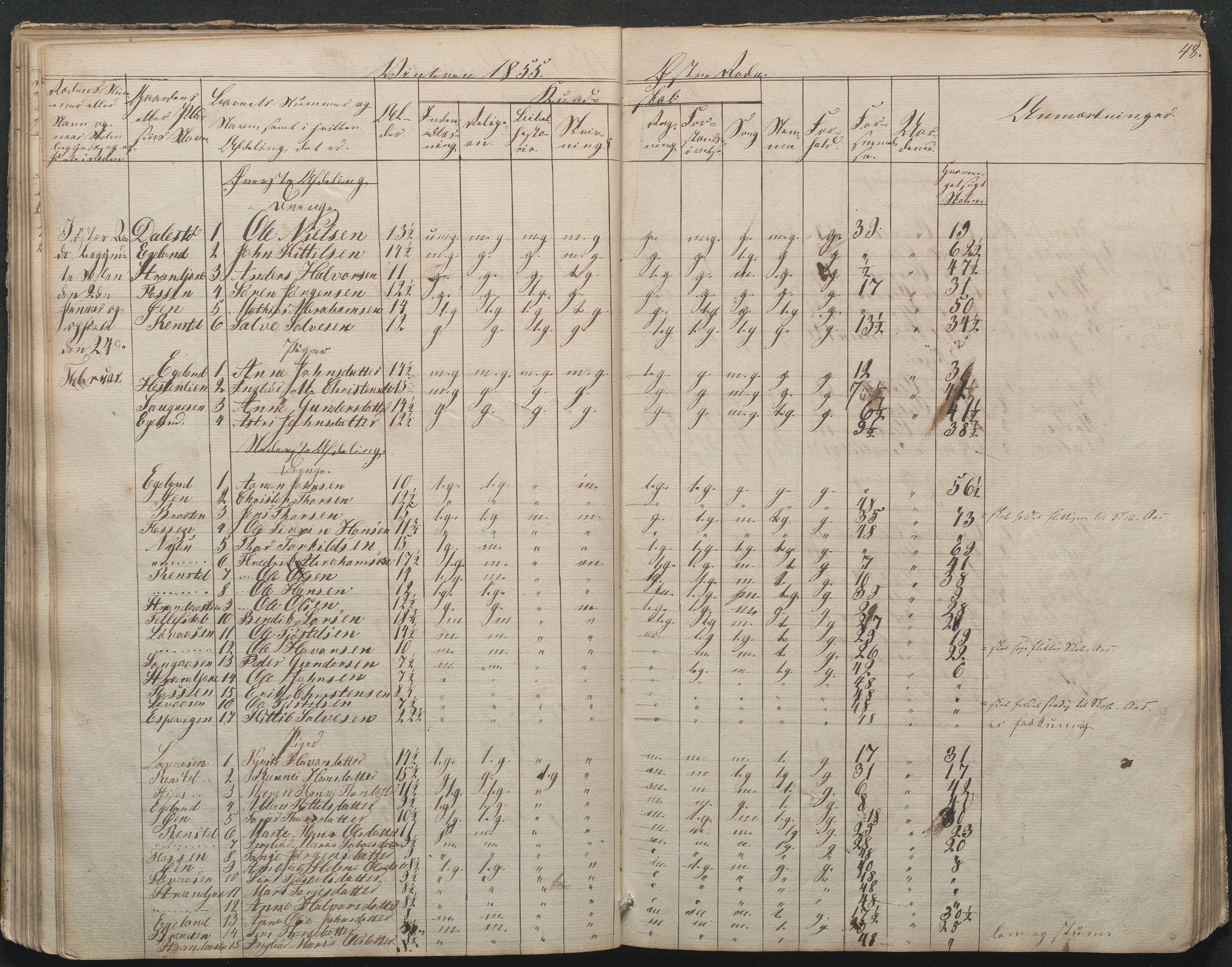 Gjerstad Kommune, Gjerstad Skole, AAKS/KA0911-550a/F02/L0002: Skolejournal/protokoll 7.skoledistrikt, 1844-1886, s. 48