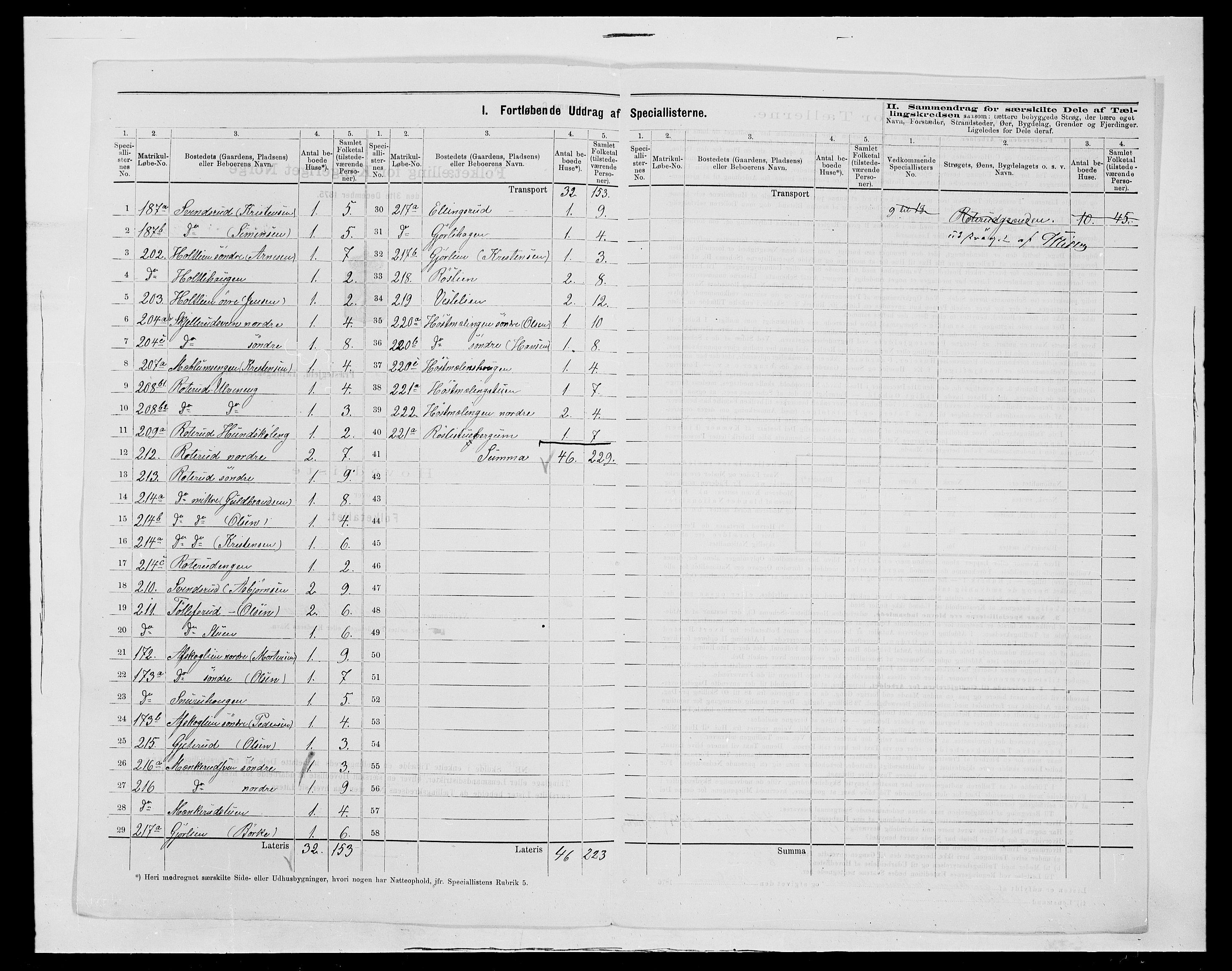 SAH, Folketelling 1875 for 0524L Fåberg prestegjeld, Fåberg sokn og Lillehammer landsokn, 1875, s. 51