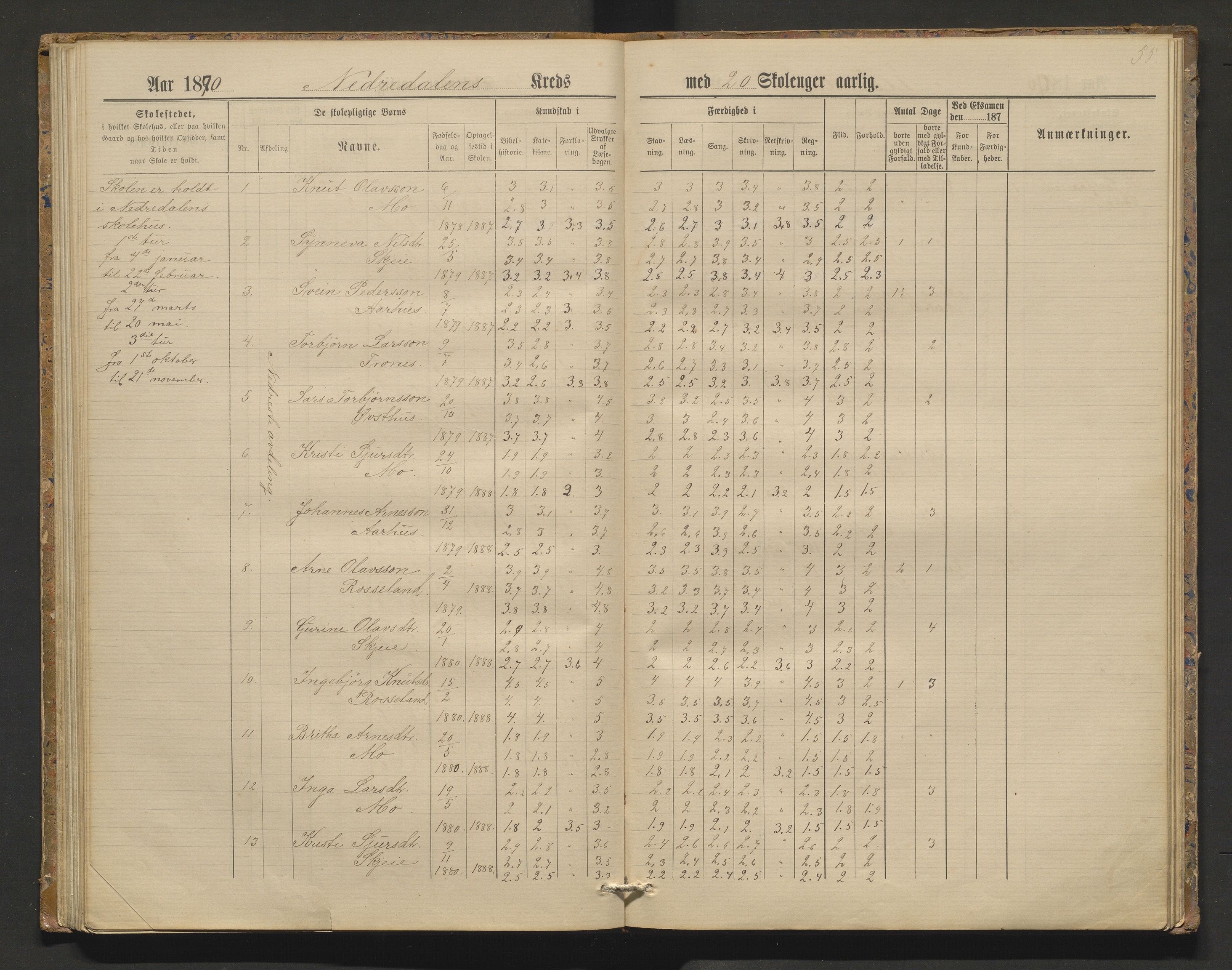 Kvam herad. Barneskulane, IKAH/1238-231/F/Fa/L0006: Skuleprotokoll for Nedredalen og Aksnes krinsar, 1878-1891, s. 54