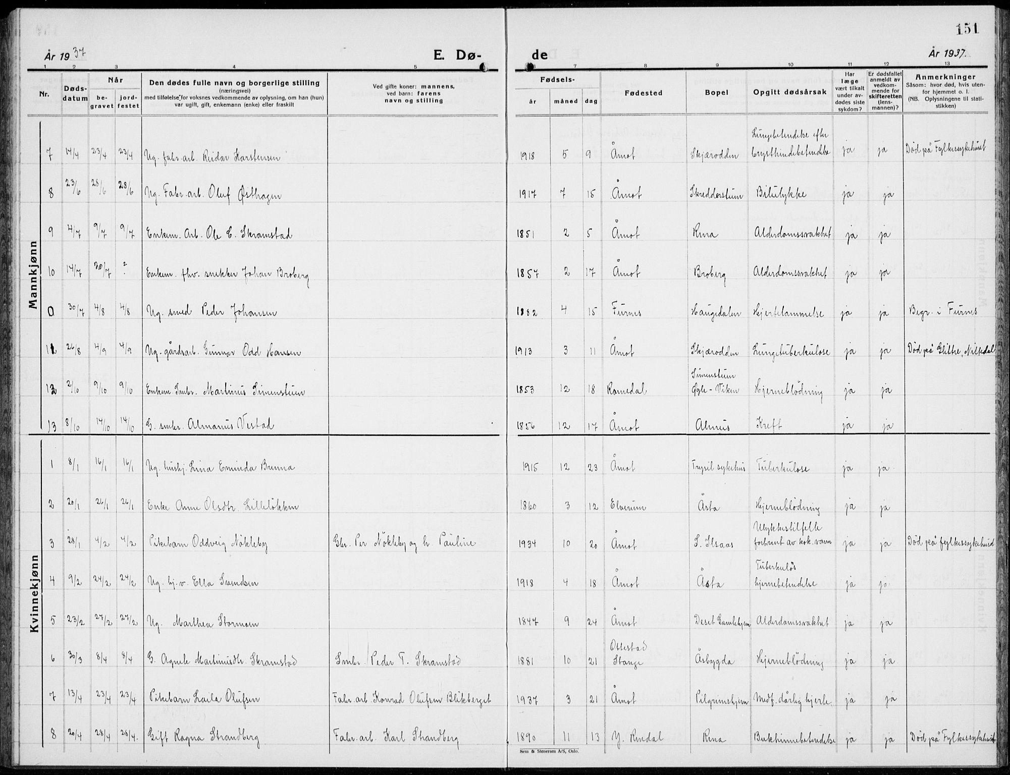 Åmot prestekontor, Hedmark, AV/SAH-PREST-056/H/Ha/Hab/L0006: Klokkerbok nr. 6, 1930-1937, s. 151