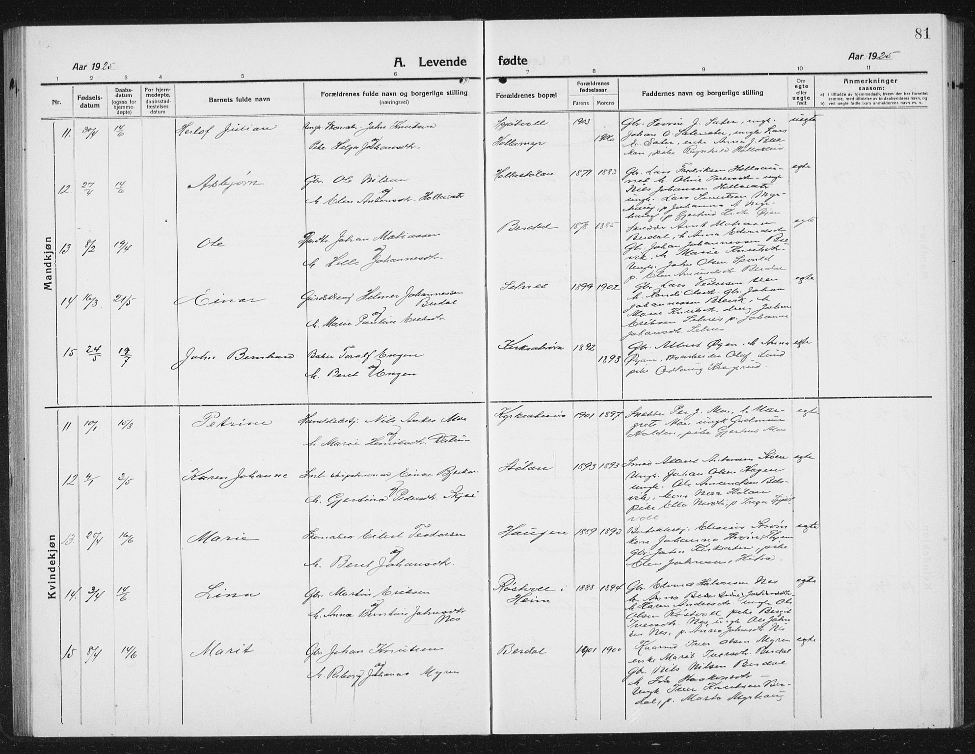 Ministerialprotokoller, klokkerbøker og fødselsregistre - Sør-Trøndelag, SAT/A-1456/630/L0506: Klokkerbok nr. 630C04, 1914-1933, s. 81
