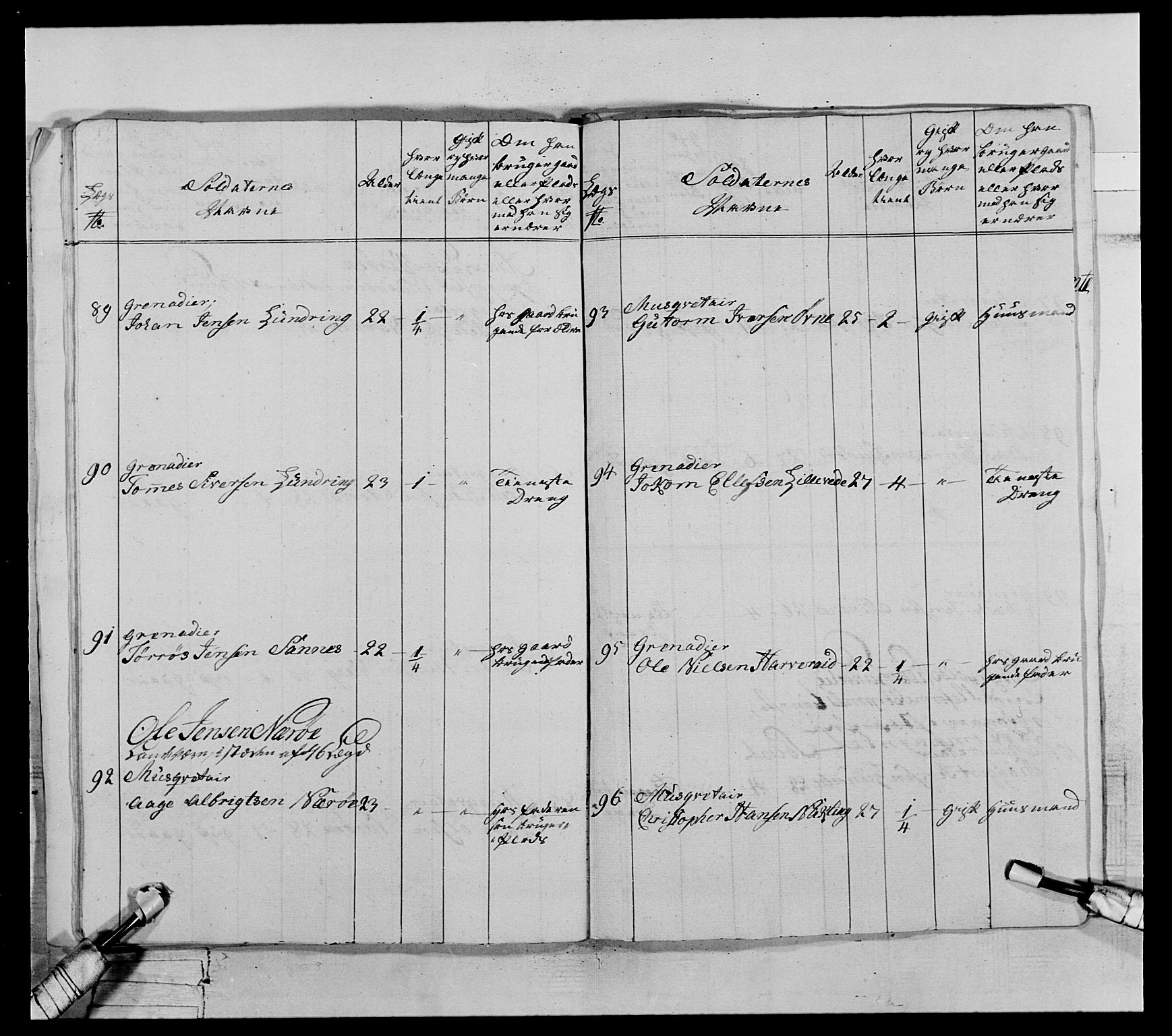 Generalitets- og kommissariatskollegiet, Det kongelige norske kommissariatskollegium, AV/RA-EA-5420/E/Eh/L0071: 1. Trondheimske nasjonale infanteriregiment, 1769-1772, s. 69