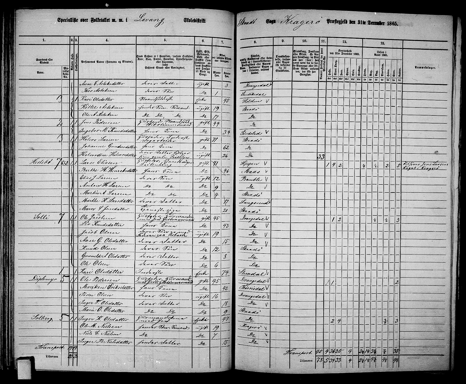 RA, Folketelling 1865 for 0816L Kragerø prestegjeld, Sannidal sokn og Skåtøy sokn, 1865, s. 92