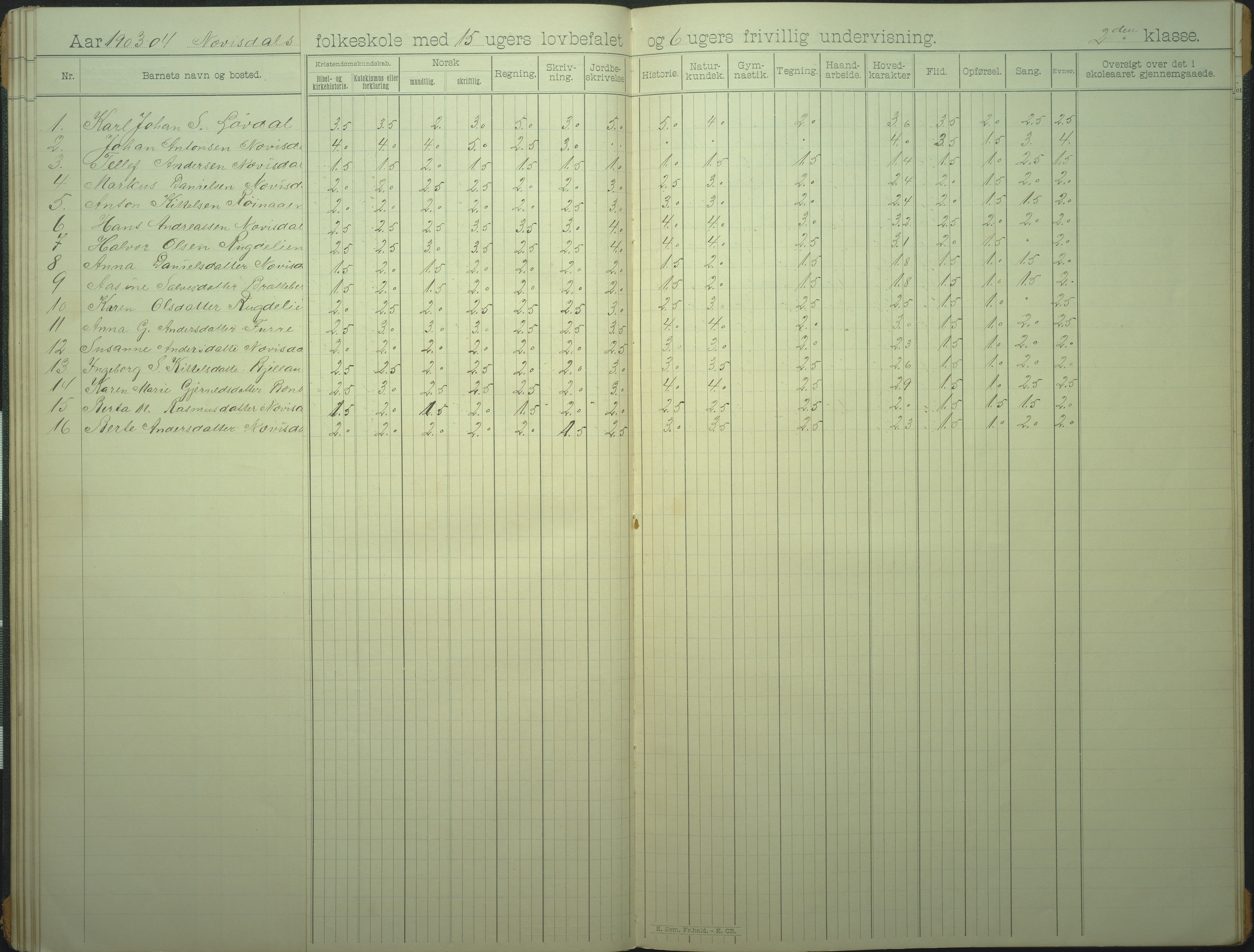 Øyestad kommune frem til 1979, AAKS/KA0920-PK/06/06I/L0007: Skoleprotokoll, 1892-1905