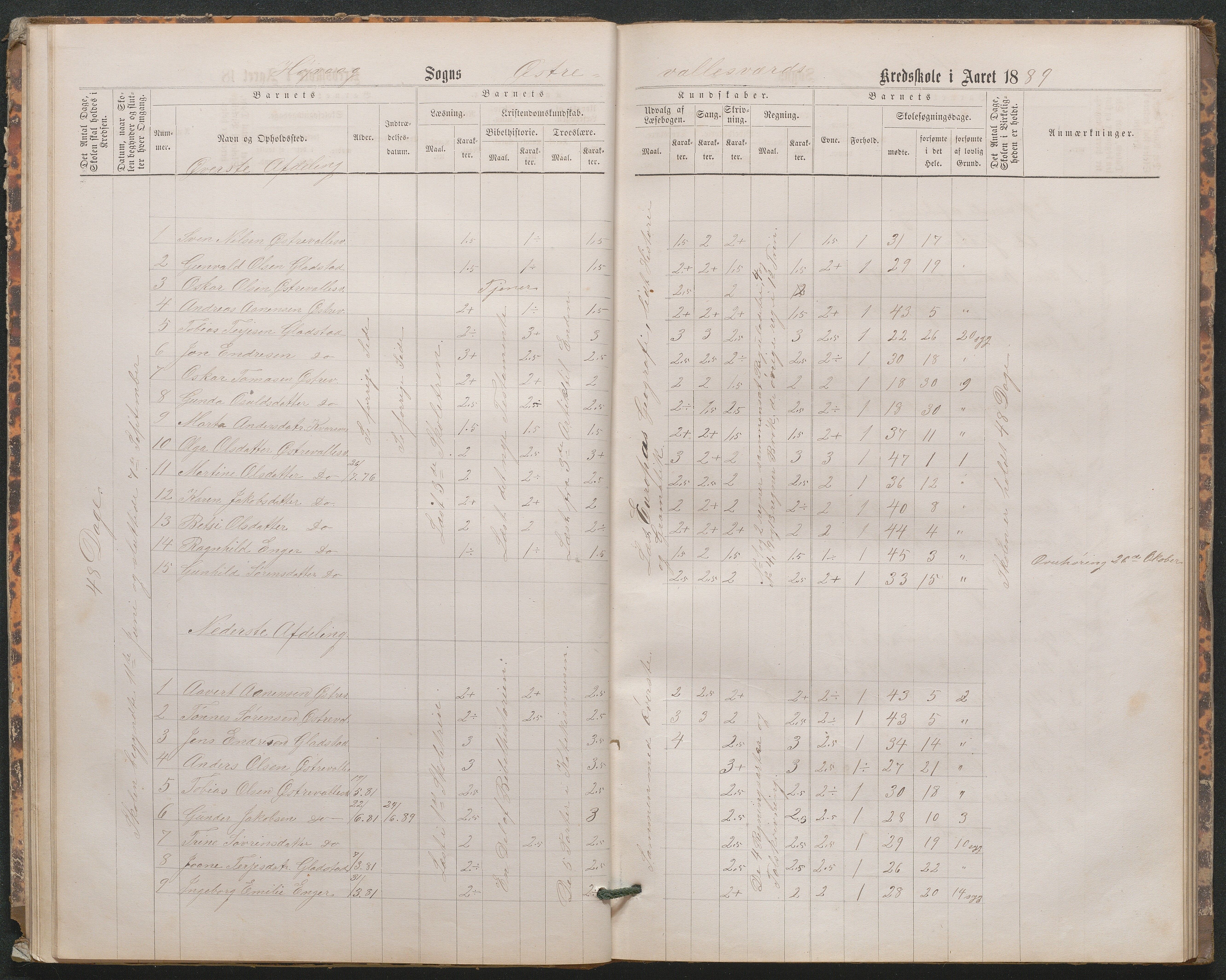 Høvåg kommune, AAKS/KA0927-PK/1/05/L0402: Eksamensprotokoll for den frivillige undervisning ved Østre og Vestre Vallesverds kretsskole, 1870-1890