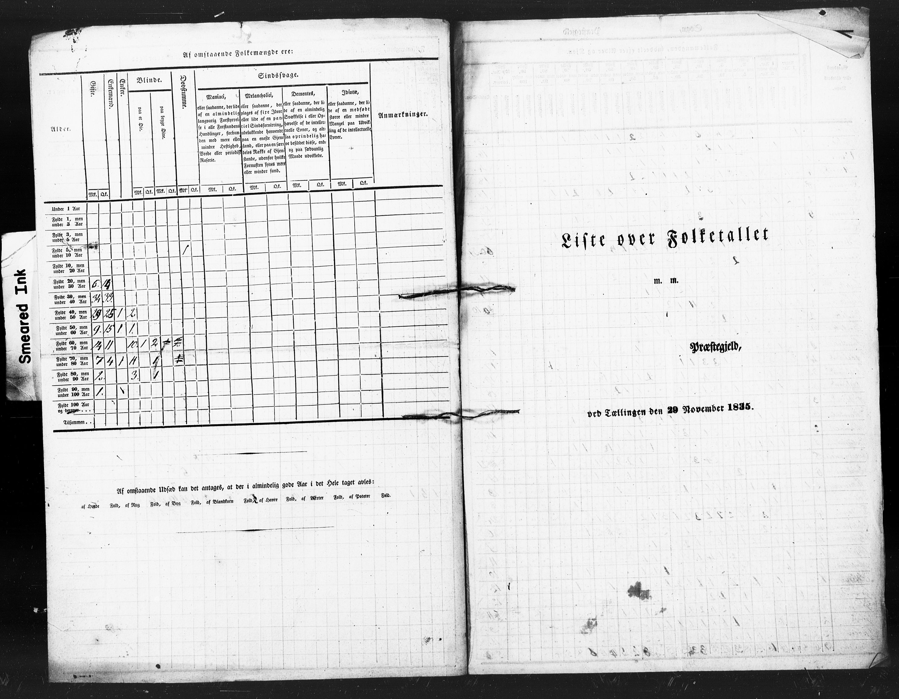 , Folketelling 1835 for 1630P Åfjord prestegjeld, 1835, s. 4