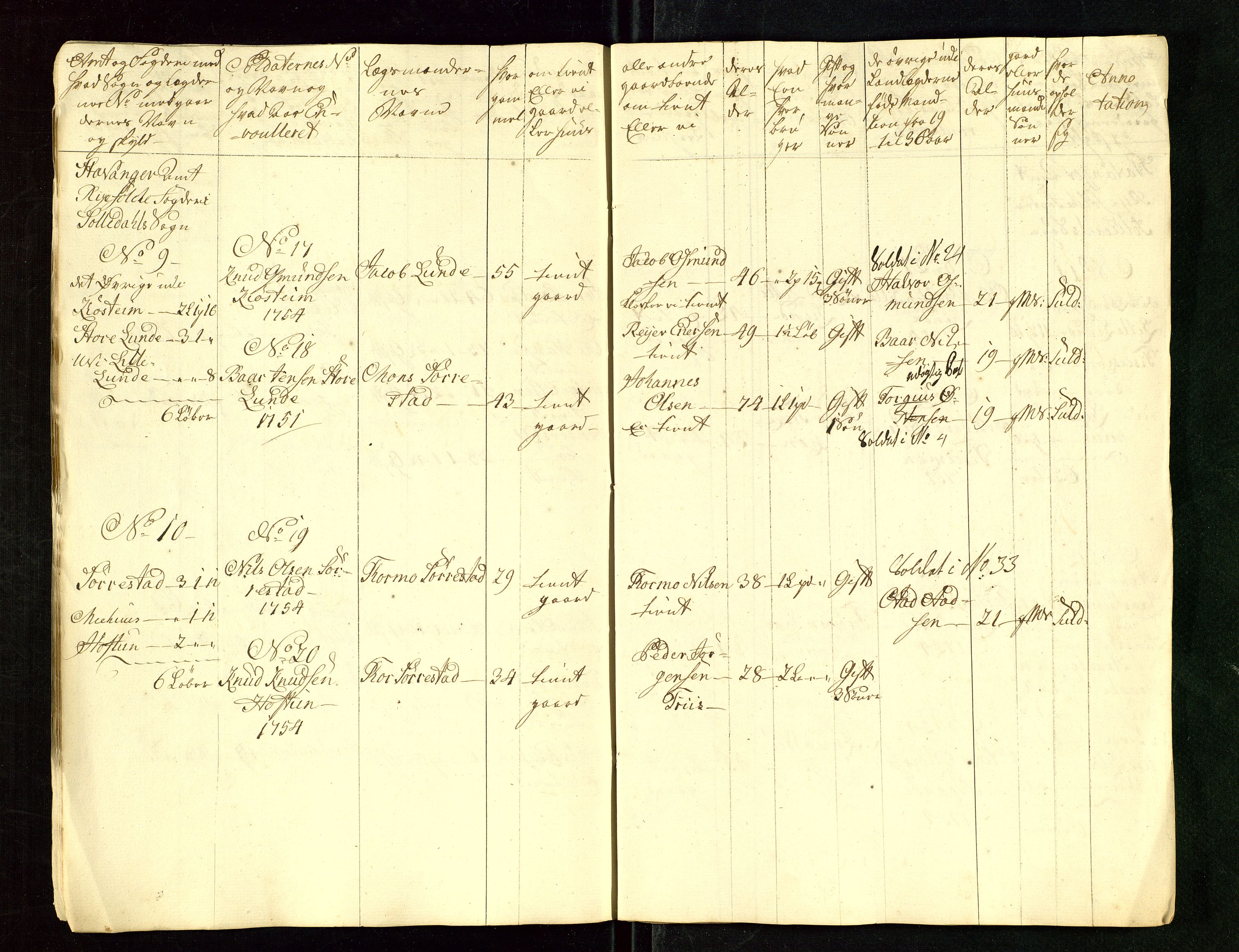 Fylkesmannen i Rogaland, AV/SAST-A-101928/99/3/325/325CA/L0015: MILITÆRE MANNTALL/LEGDSRULLER: RYFYLKE, JÆREN OG DALANE FOGDERI, 2.WESTERLENSKE REGIMENT, LENSMANNSMANNTALL JÆREN, 1754-1759