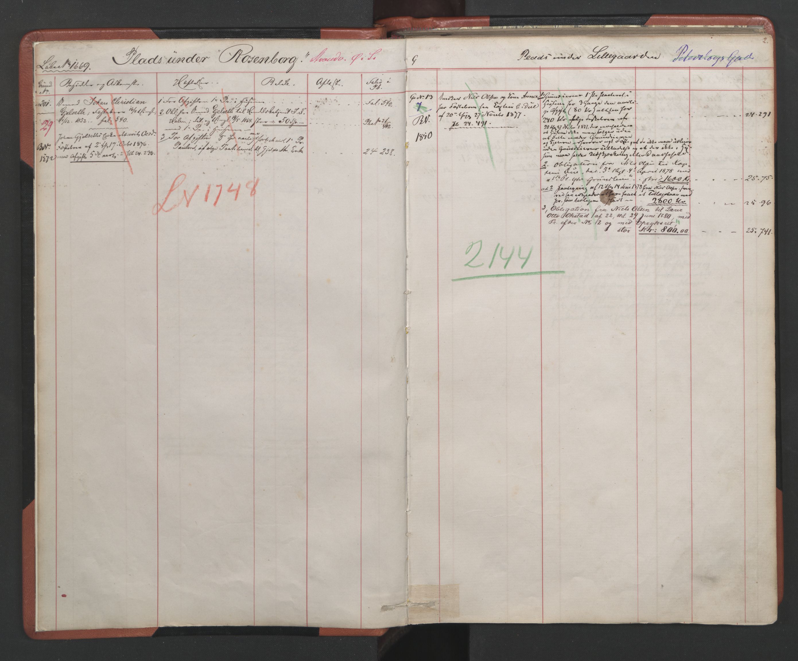 Trondheim byfogd, SAT/A-0003/1/2/2A/L0016: Panteregister nr. NB / 2A 16, 1865-1881, s. 2