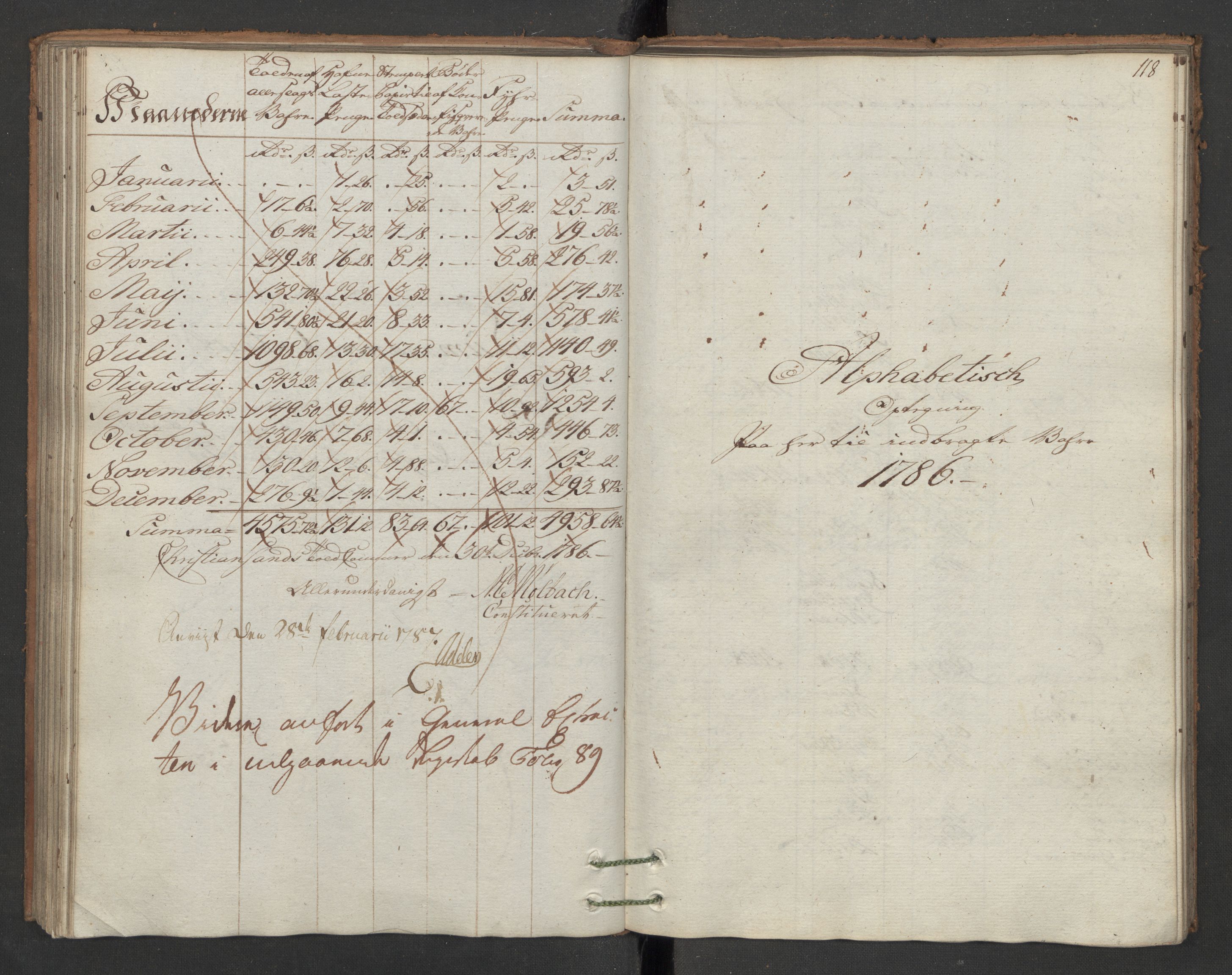 Generaltollkammeret, tollregnskaper, AV/RA-EA-5490/R16/L0103/0001: Tollregnskaper Kristiansand / Inngående hovedtollbok, 1786, s. 117b-118a