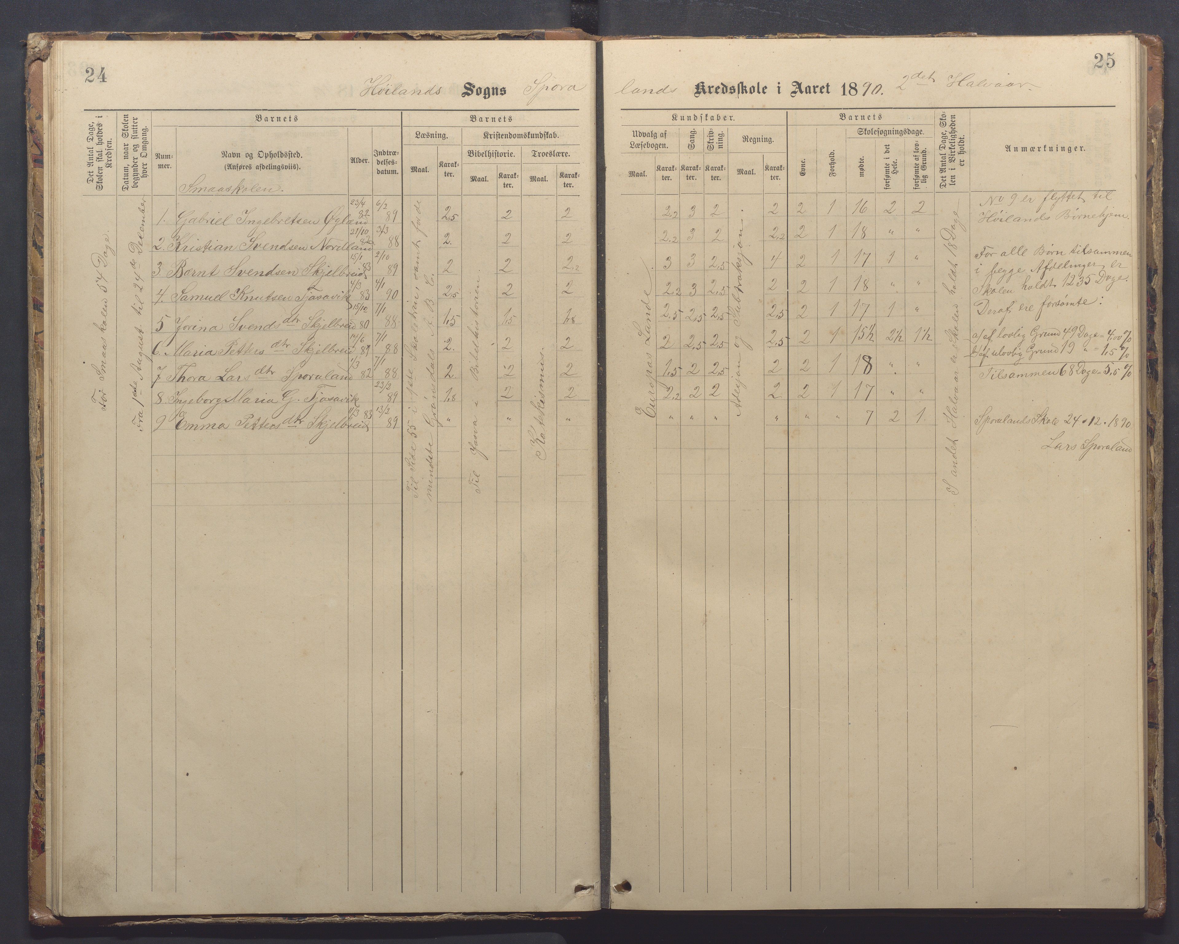 Høyland kommune - Sporaland skole, IKAR/K-100085/E/L0003: Skoleprotokoll, 1888-1910, s. 24-25