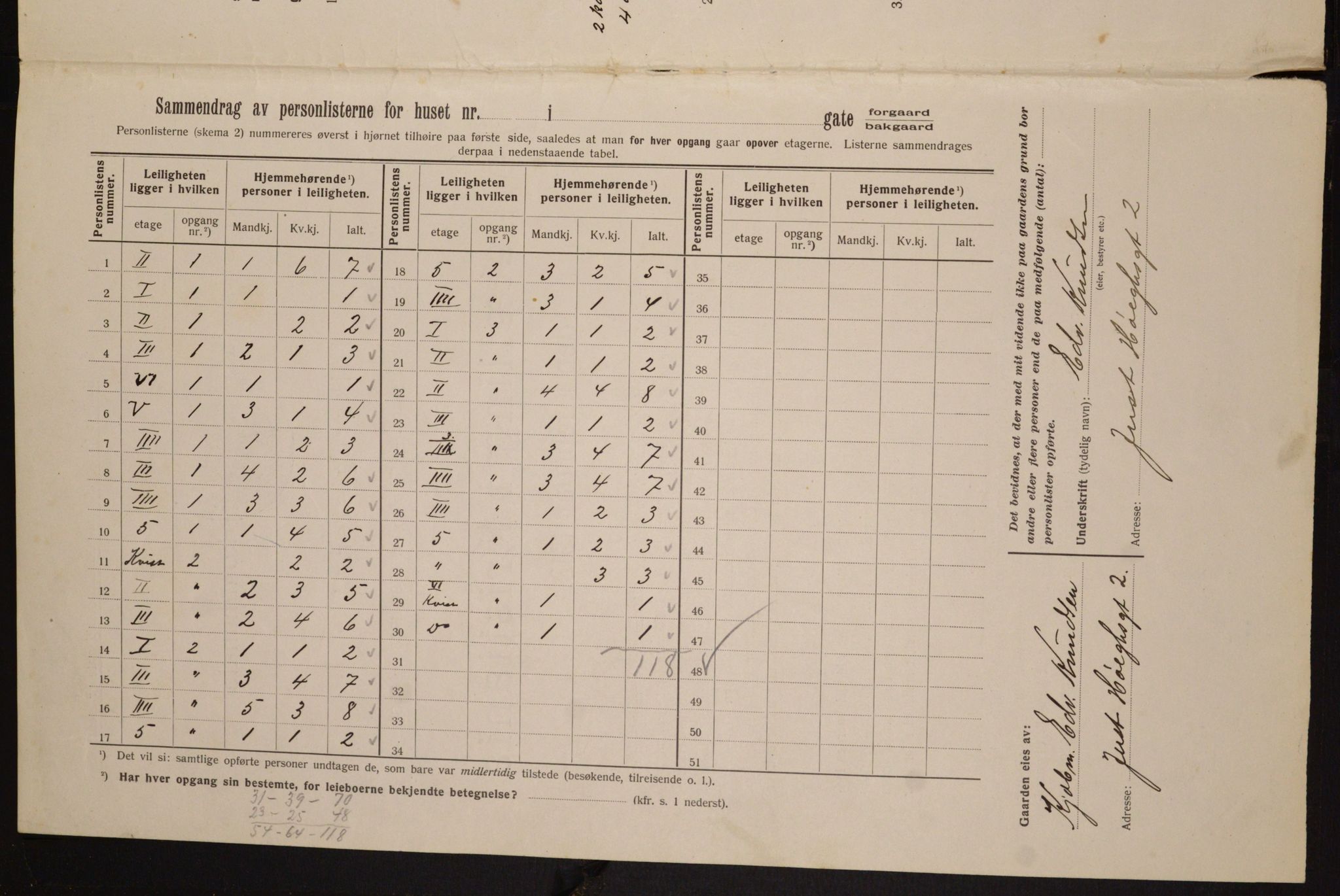 OBA, Kommunal folketelling 1.2.1913 for Kristiania, 1913, s. 47373