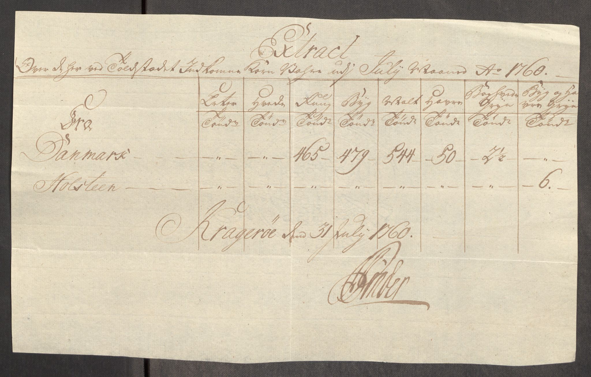 Rentekammeret inntil 1814, Realistisk ordnet avdeling, AV/RA-EA-4070/Oe/L0006: [Ø1]: Priskuranter, 1758-1760, s. 828