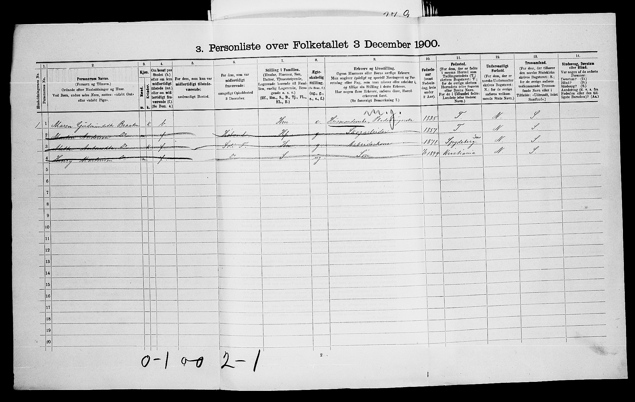 SAO, Folketelling 1900 for 0224 Aurskog herred, 1900