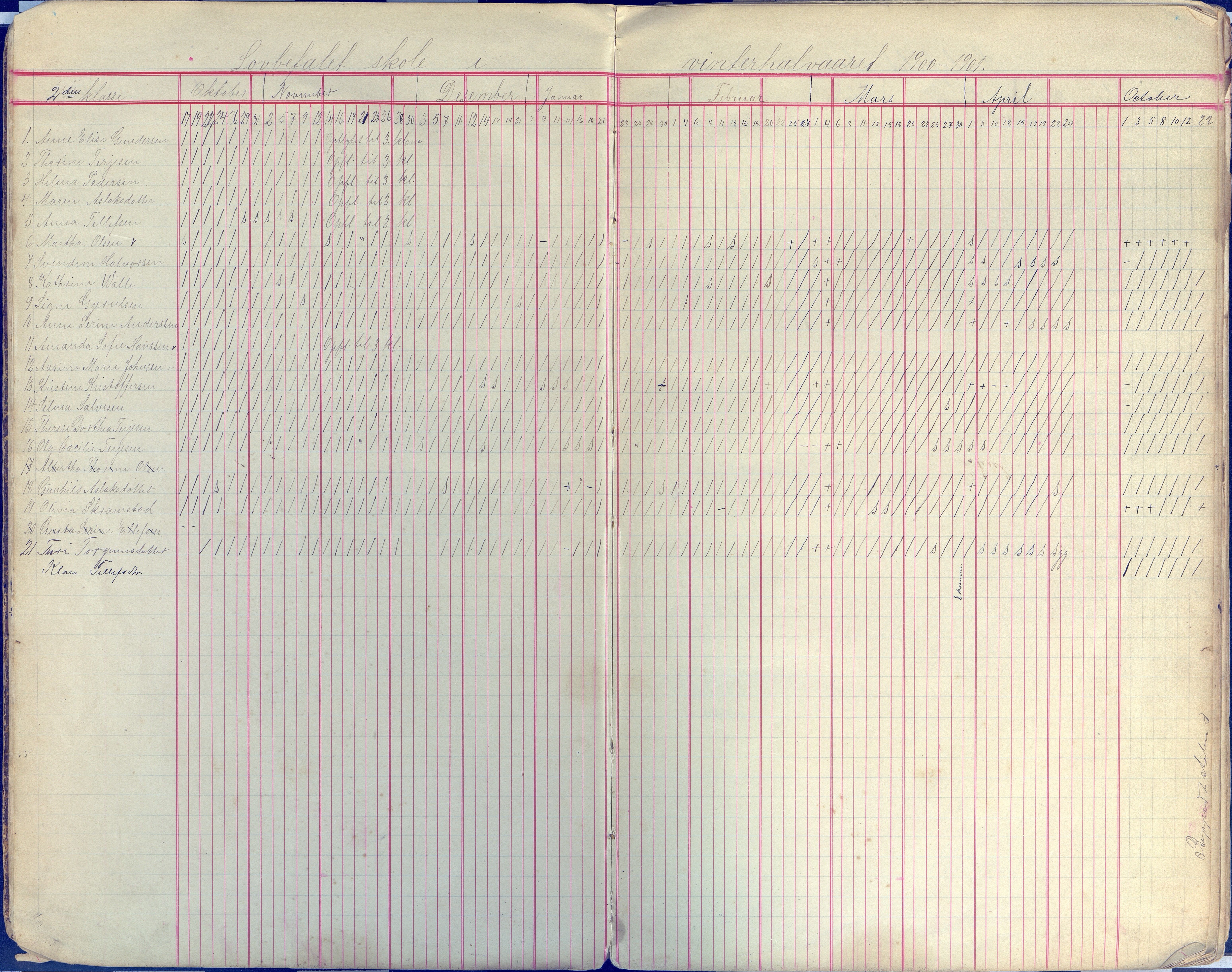 Øyestad kommune frem til 1979, AAKS/KA0920-PK/06/06E/L0009: Dagbok, 1900-1923