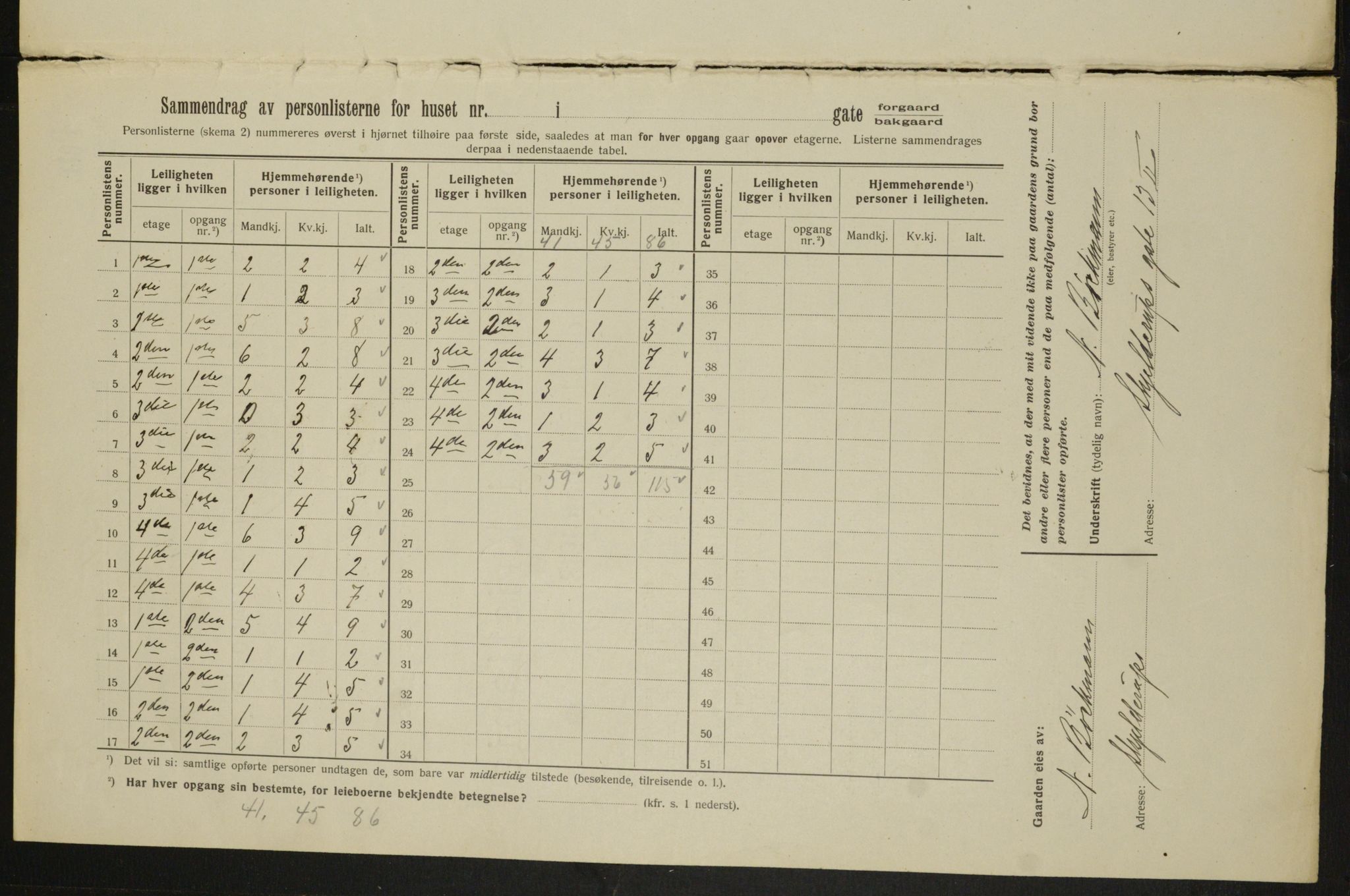 OBA, Kommunal folketelling 1.2.1913 for Kristiania, 1913, s. 95825