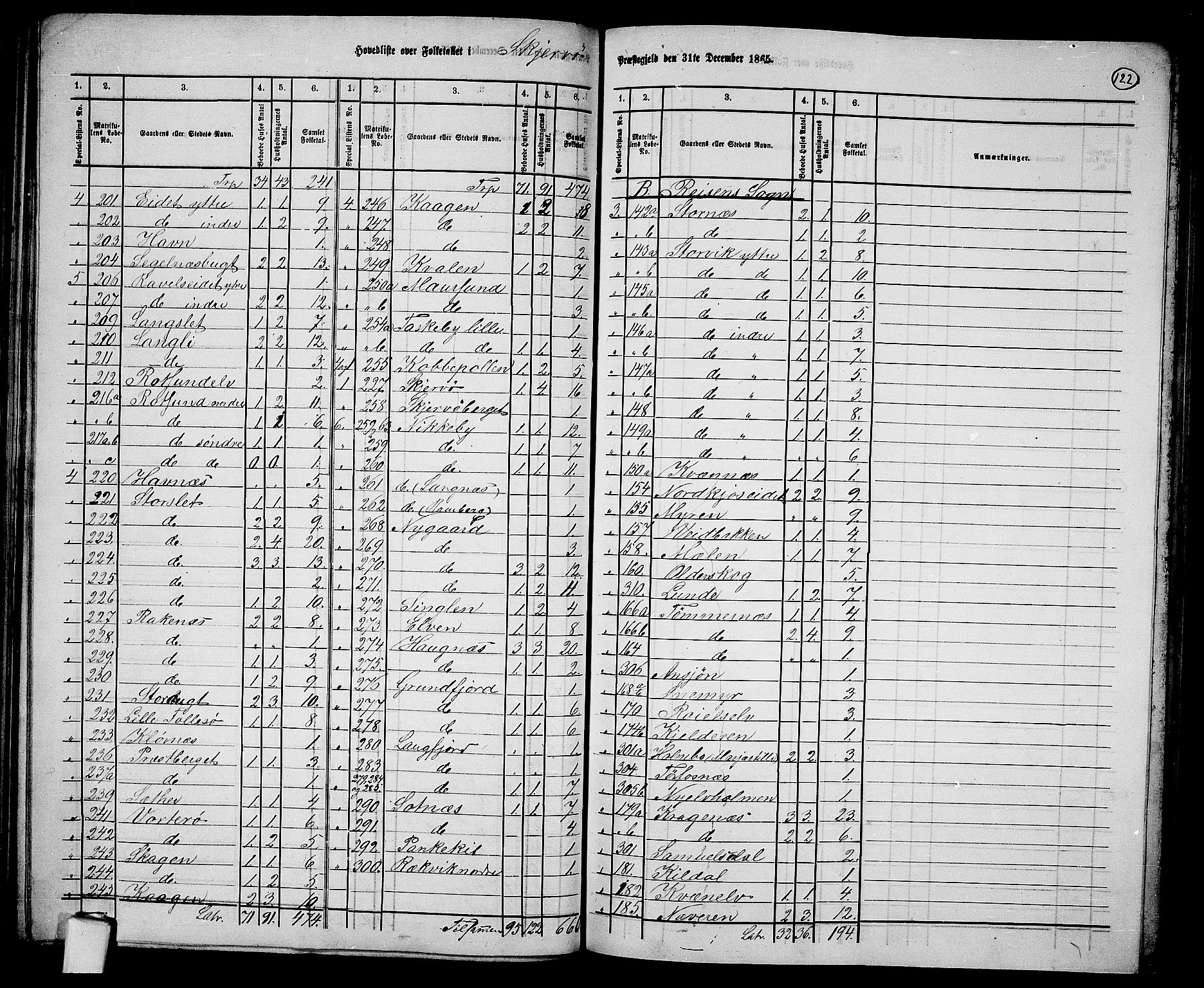 RA, Folketelling 1865 for 1941P Skjervøy prestegjeld, 1865, s. 8