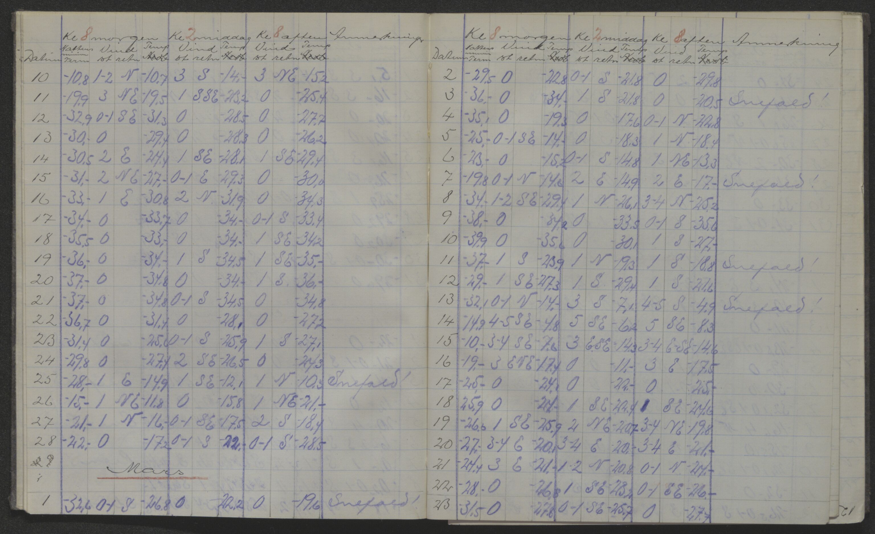 Store Norske Spitsbergen Kulkompani A/S, AV/SATØ-P-0073/01/X15/L0452/0006: Green Harbour / Green Harbour - Dagbok for overvintringen 1914-1915, ved Jens Bay for Chr. Ankers dødsbo, 1914-1915