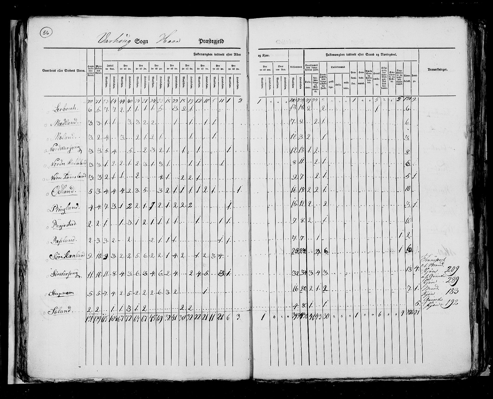 RA, Folketellingen 1825, bind 12: Stavanger amt, 1825, s. 56