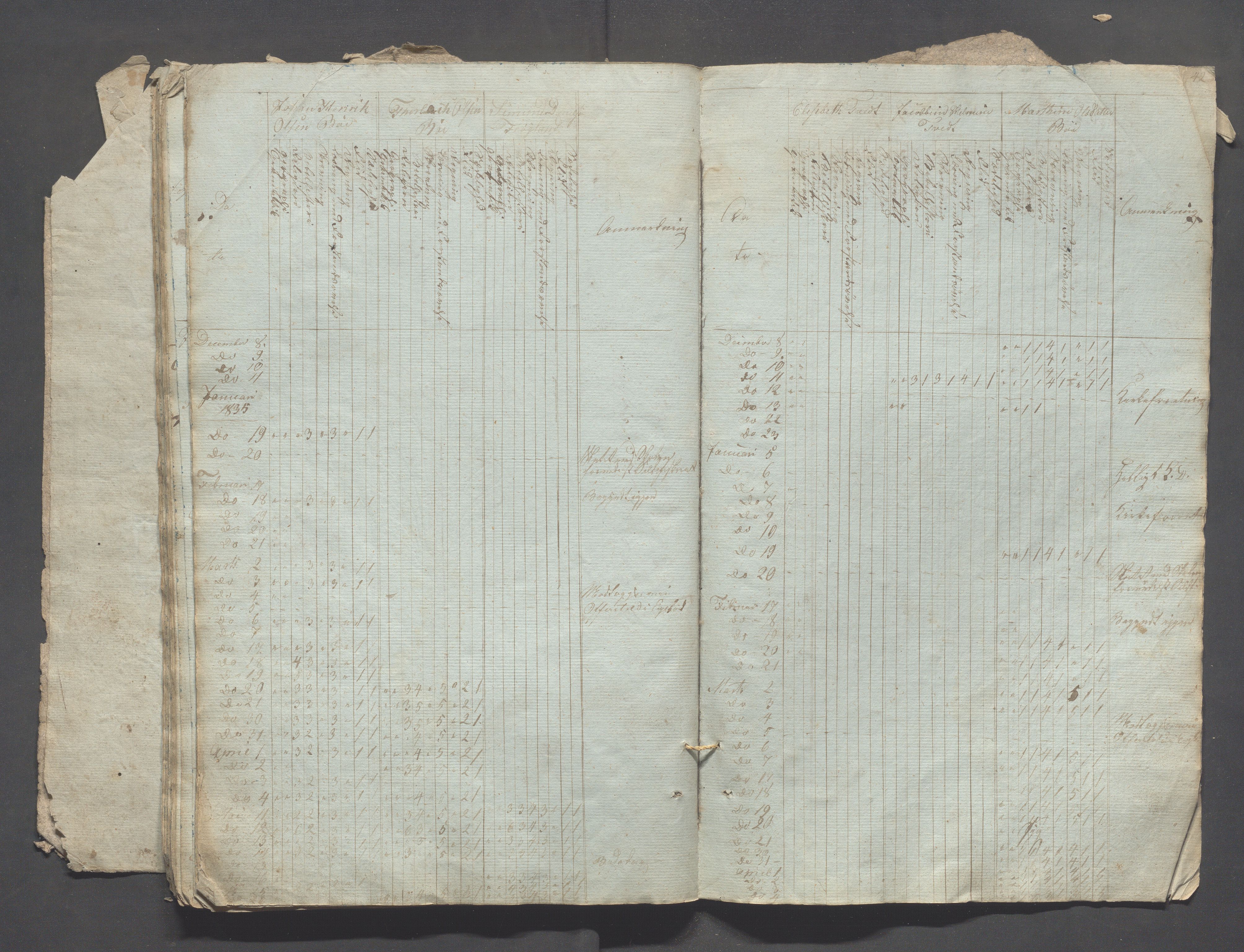 Sokndal kommune- Skolestyret/Skolekontoret, IKAR/K-101142/H/L0002: Skoleprotokoll - Sokndals faste skole, 1833-1837, s. 42