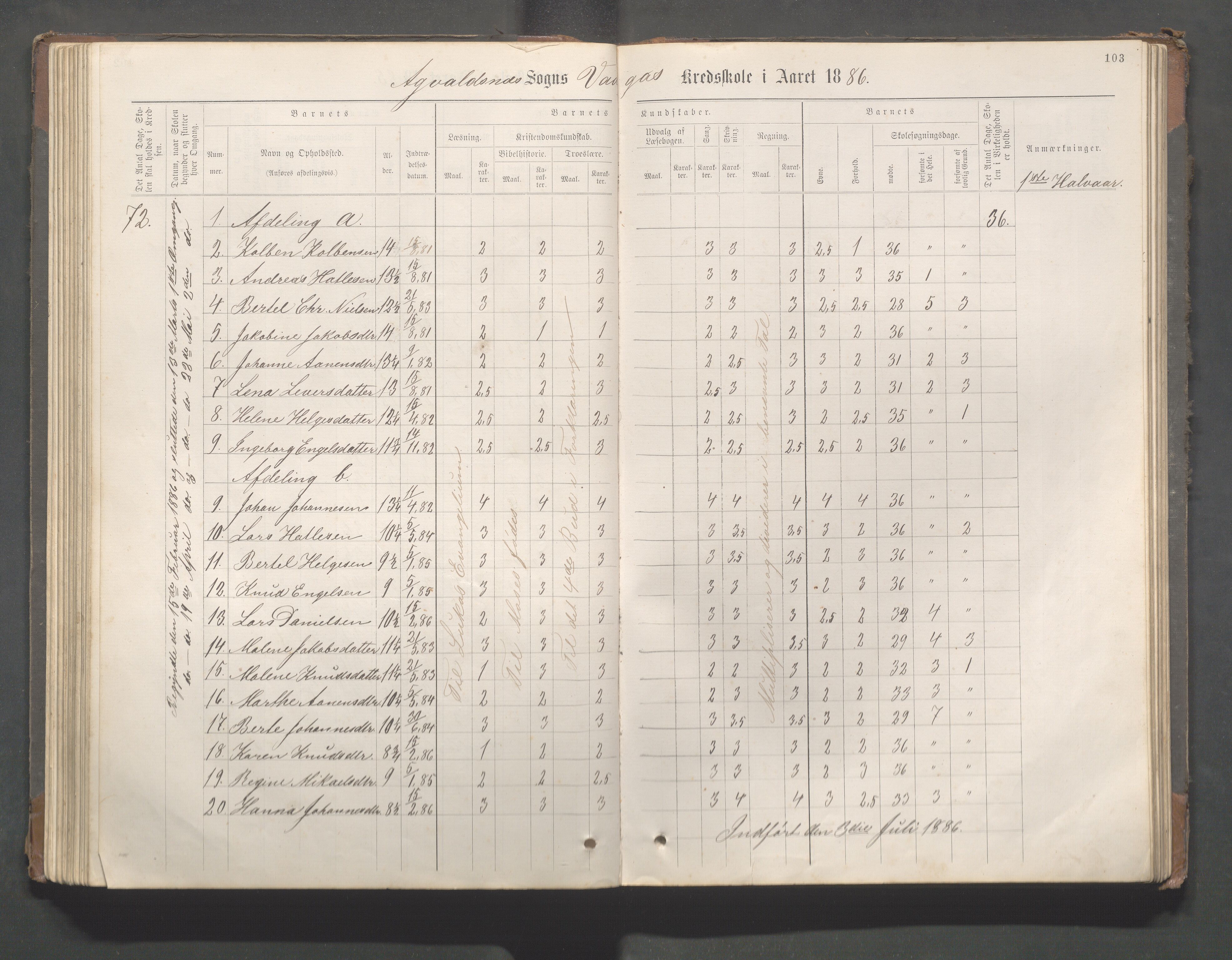 Avaldsnes kommune - Gismarvik, Høvring og Våga skole, IKAR/K-101712/H/L0001: Skoleprotokoll, 1883-1920, s. 103