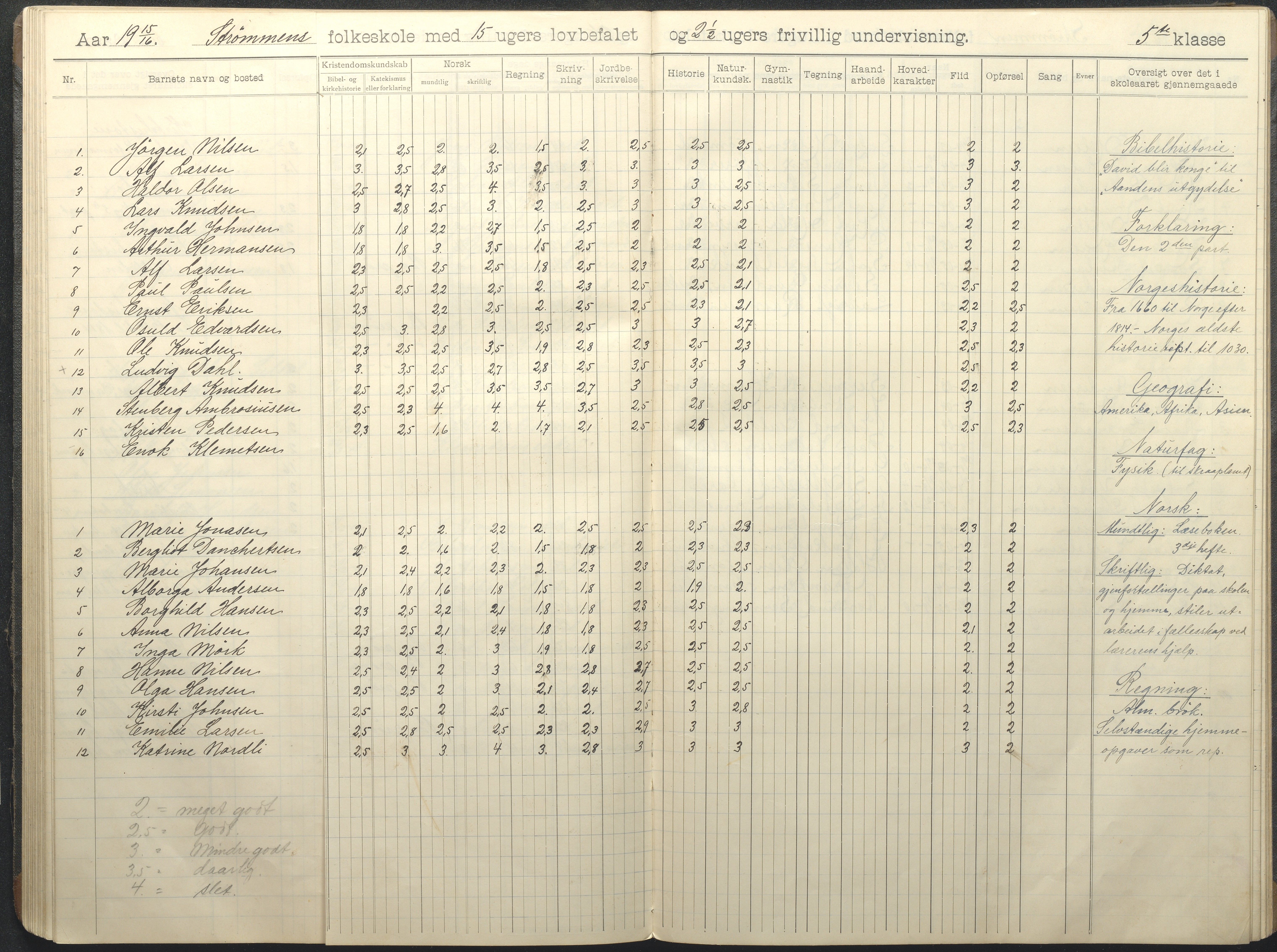 Øyestad kommune frem til 1979, AAKS/KA0920-PK/06/06G/L0011: Skoleprotokoll, 1910-1918