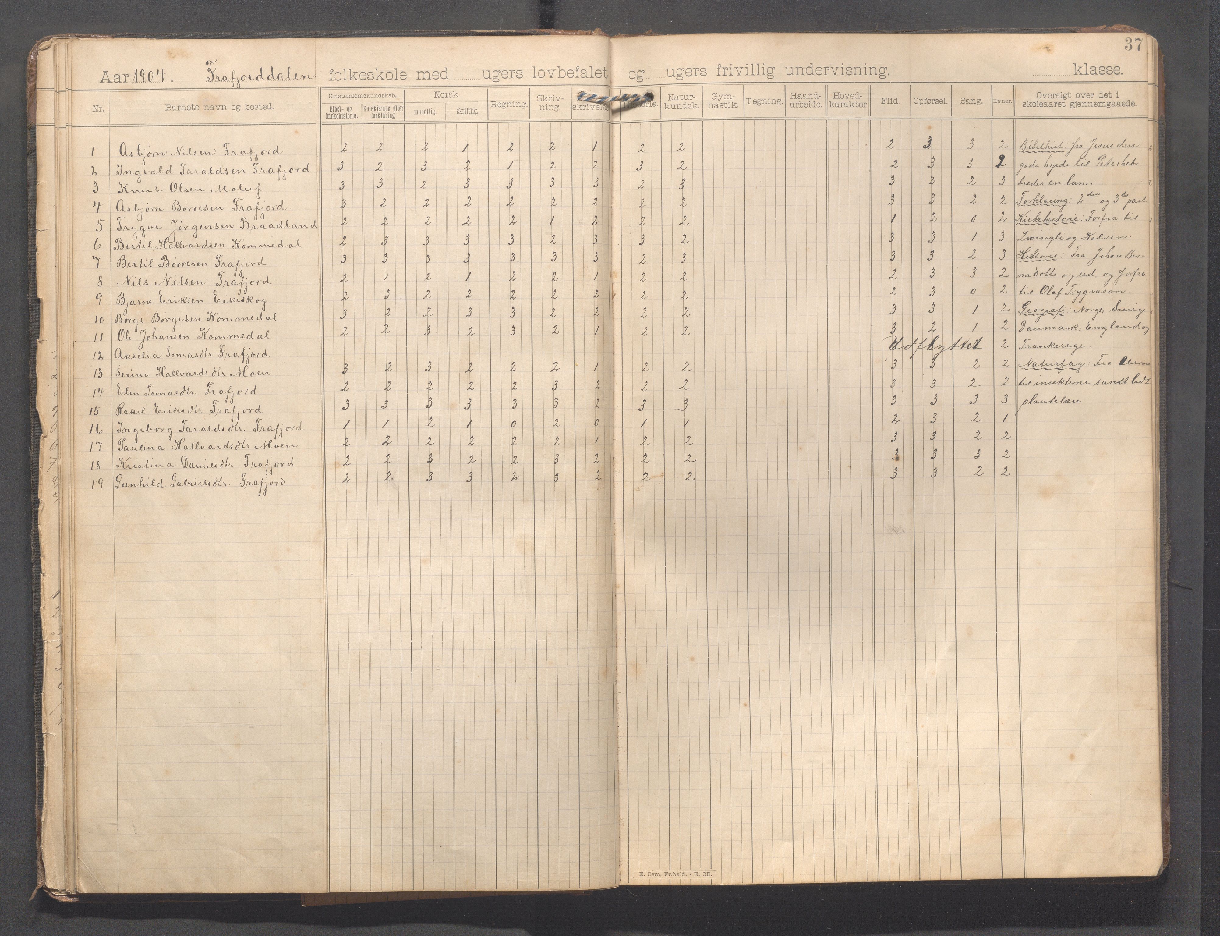 Forsand kommune - Frafjord skole, IKAR/K-101612/H/L0001: Skoleprotokoll - Kommedal, Mjåland, Frafjord, Frafjorddalen, 1894-1919, s. 37