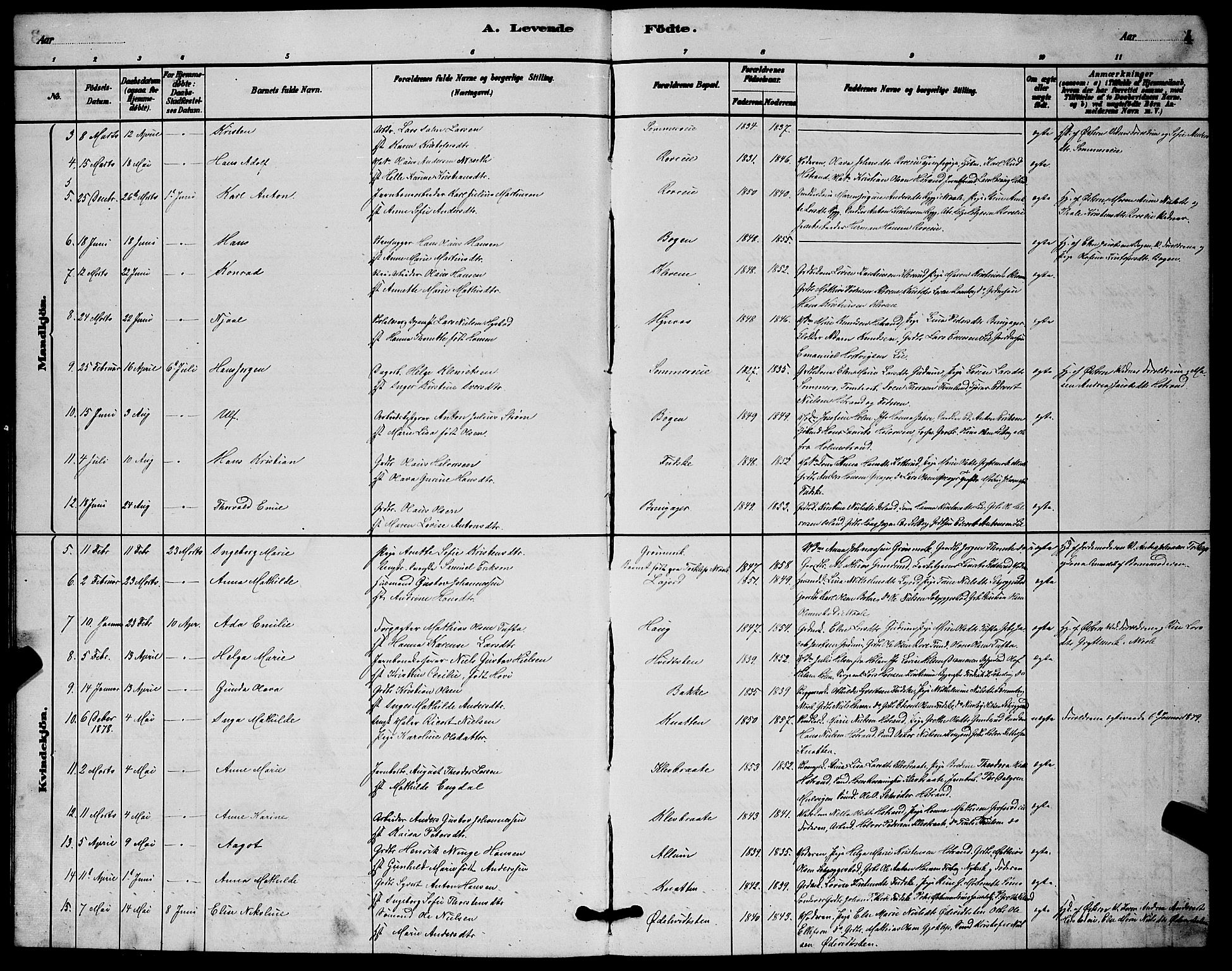 Botne kirkebøker, AV/SAKO-A-340/G/Ga/L0003: Klokkerbok nr. I 3, 1878-1898, s. 4