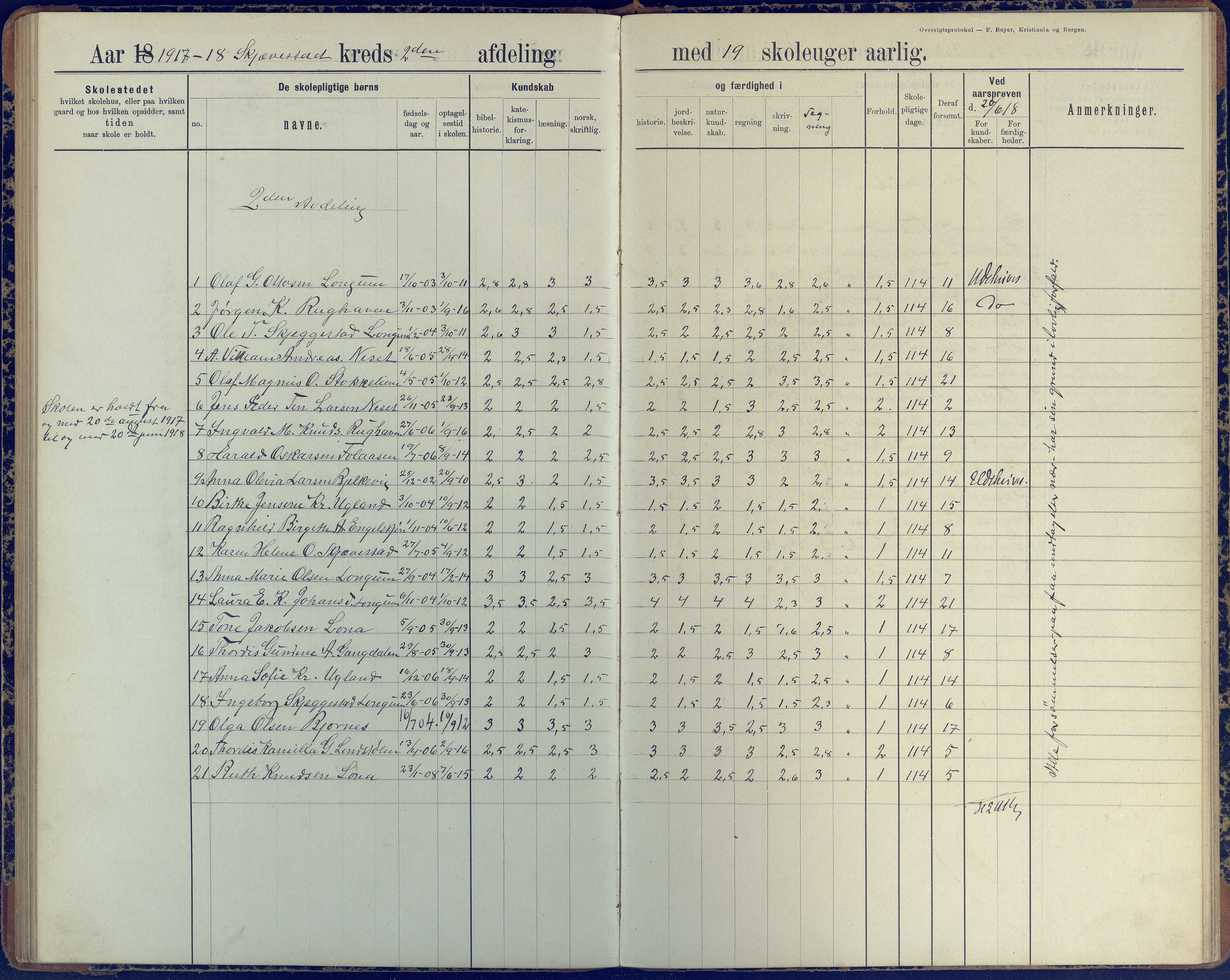 Austre Moland kommune, AAKS/KA0918-PK/09/09d/L0005: Skoleprotokoll, 1891-1951