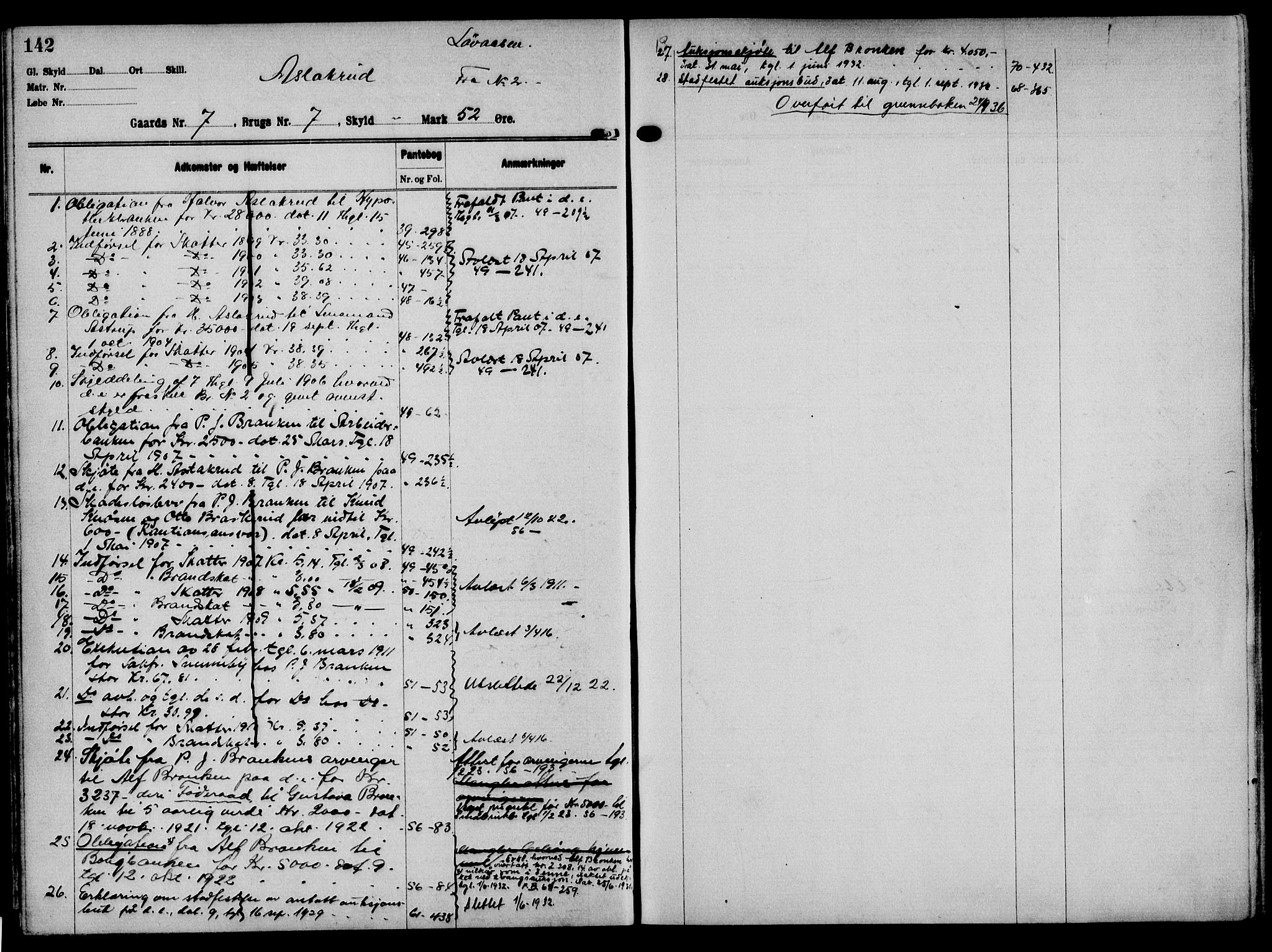 Solør tingrett, AV/SAH-TING-008/H/Ha/Hak/L0001: Panteregister nr. I, 1900-1935, s. 142