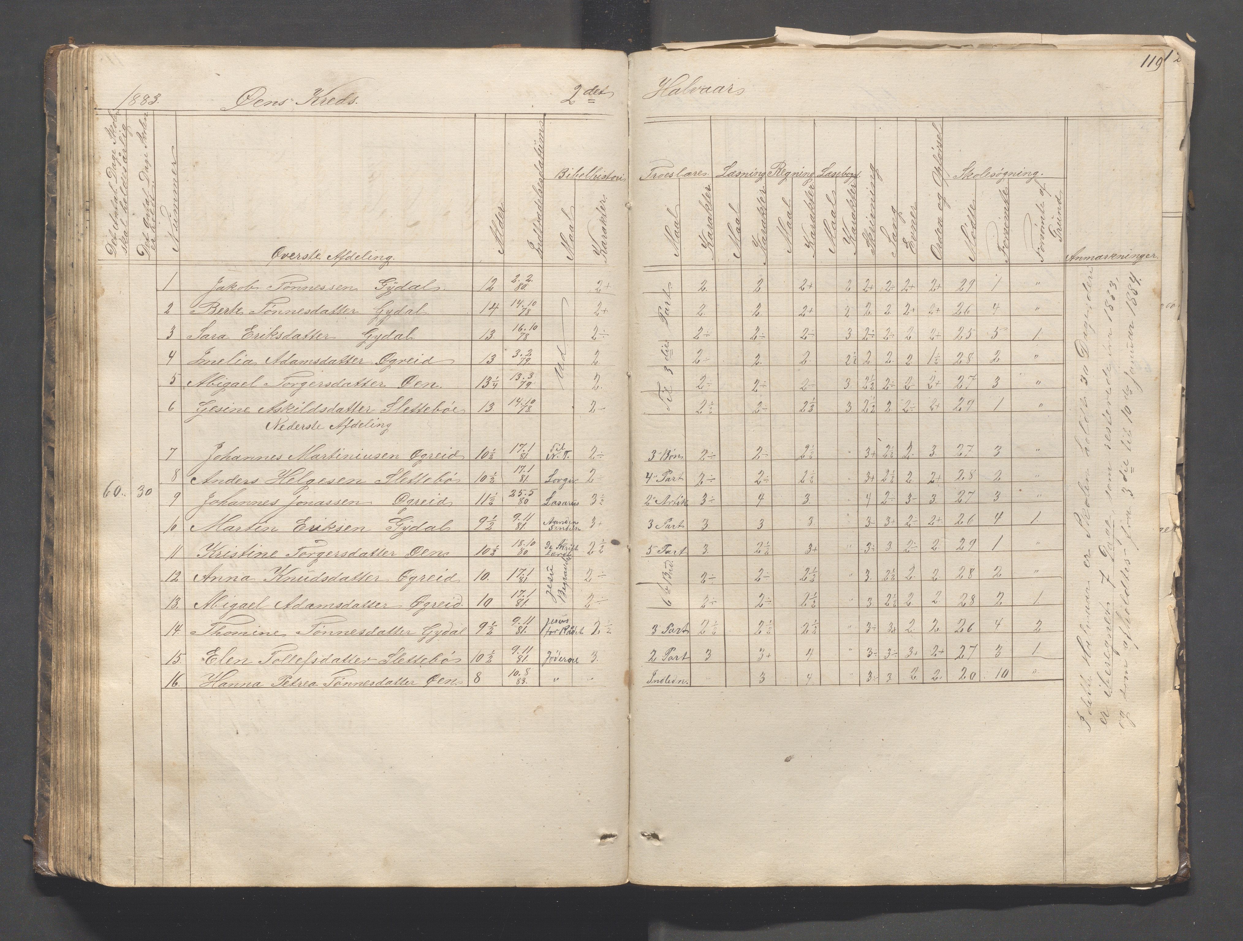 Helleland kommune - Skolekommisjonen/skolestyret, IKAR/K-100486/H/L0003: Skoleprotokoll - Nordre distrikt, 1858-1888, s. 119