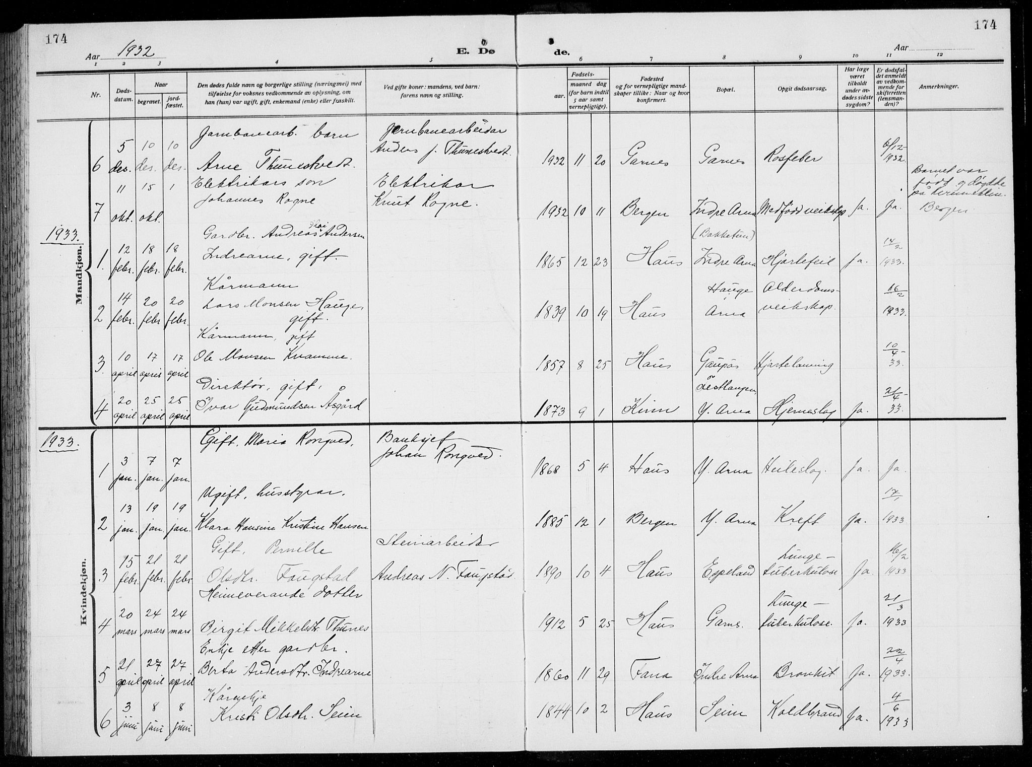 Arna Sokneprestembete, AV/SAB-A-74001/H/Ha/Hab: Klokkerbok nr. A  6, 1922-1936, s. 174