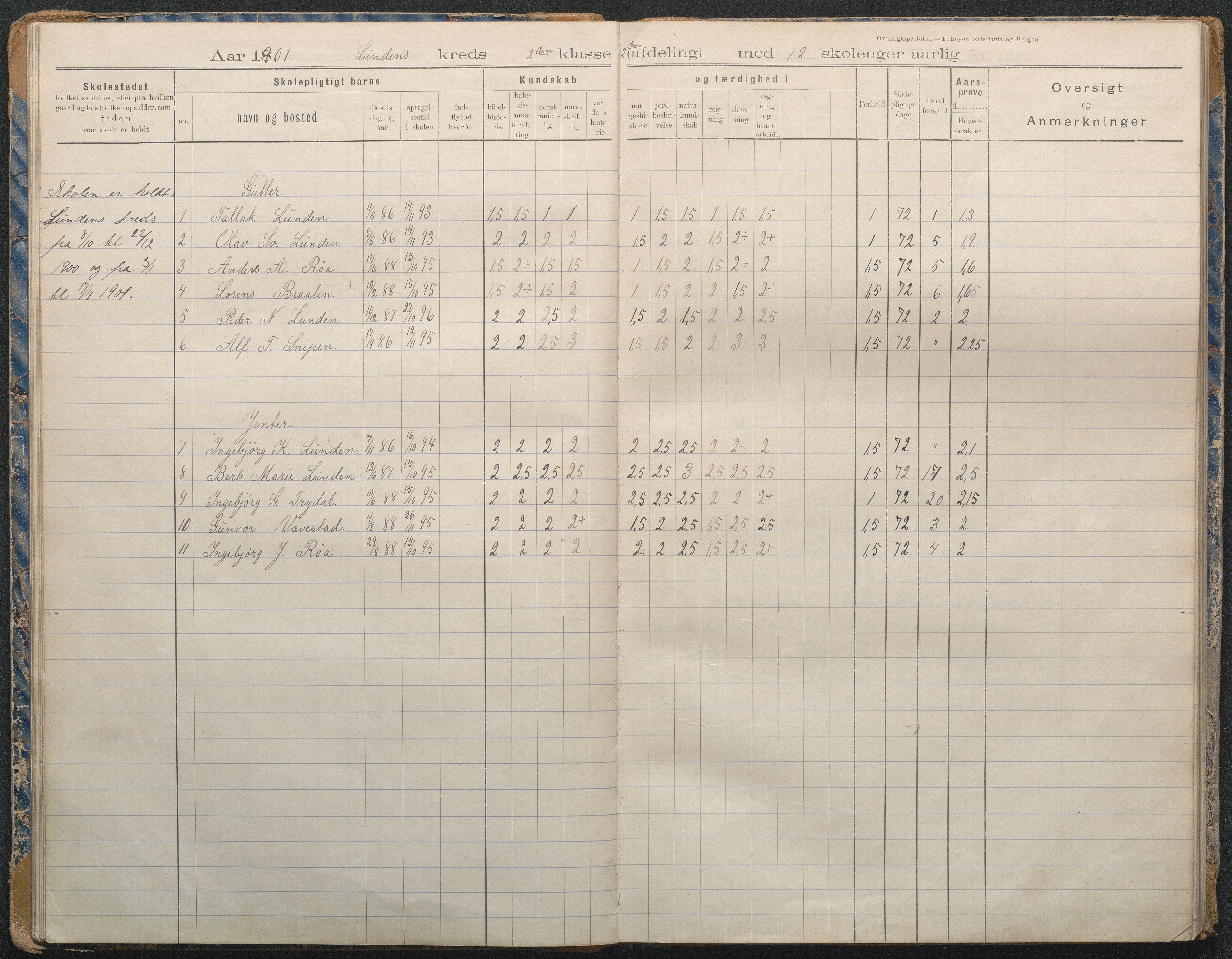 Gjerstad Kommune, Lunden Skole, AAKS/KA0911-550b/F02/L0002: Karakterprotokoll, 1892-1966