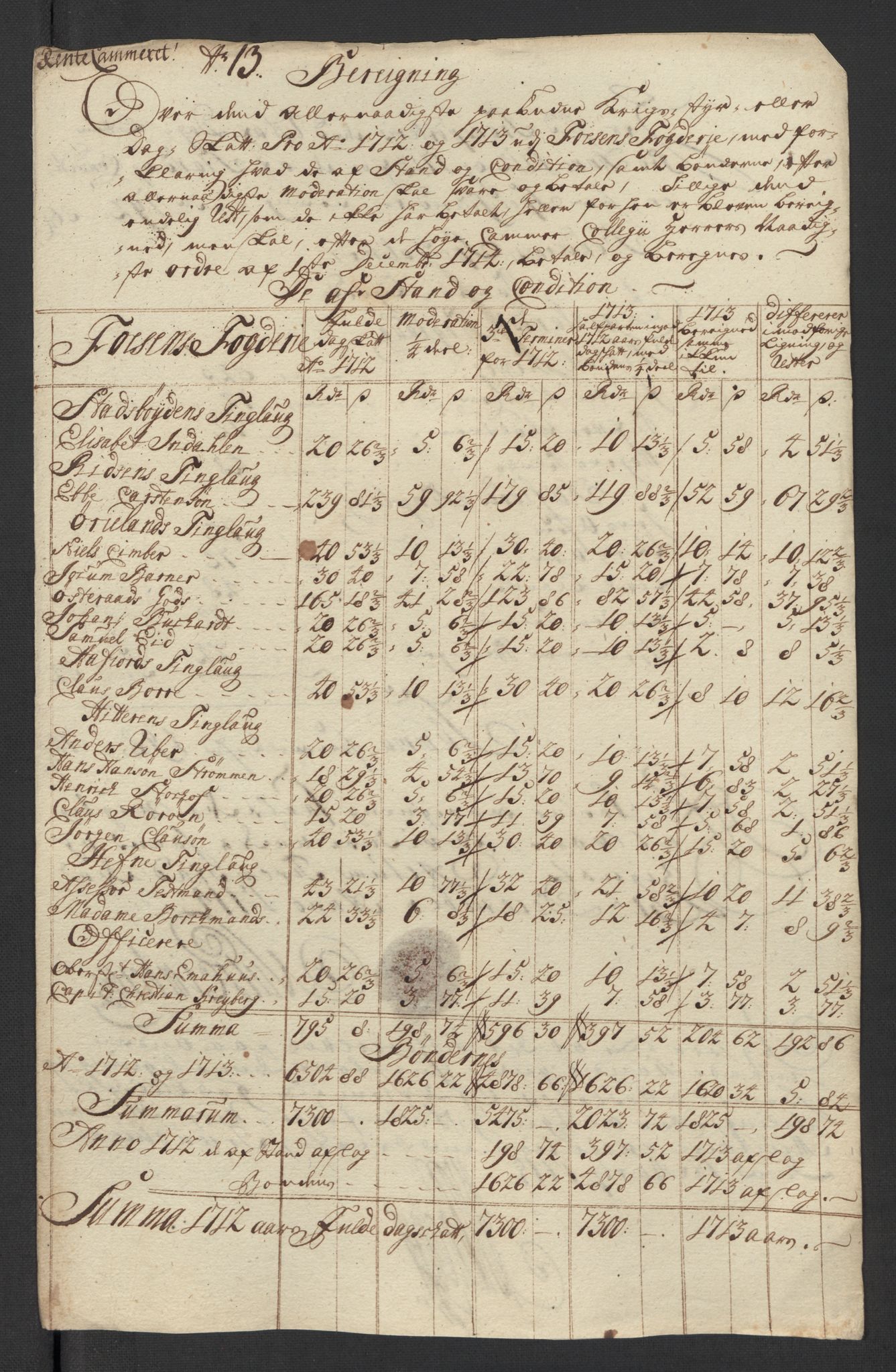 Rentekammeret inntil 1814, Reviderte regnskaper, Fogderegnskap, RA/EA-4092/R57/L3862: Fogderegnskap Fosen, 1714, s. 115