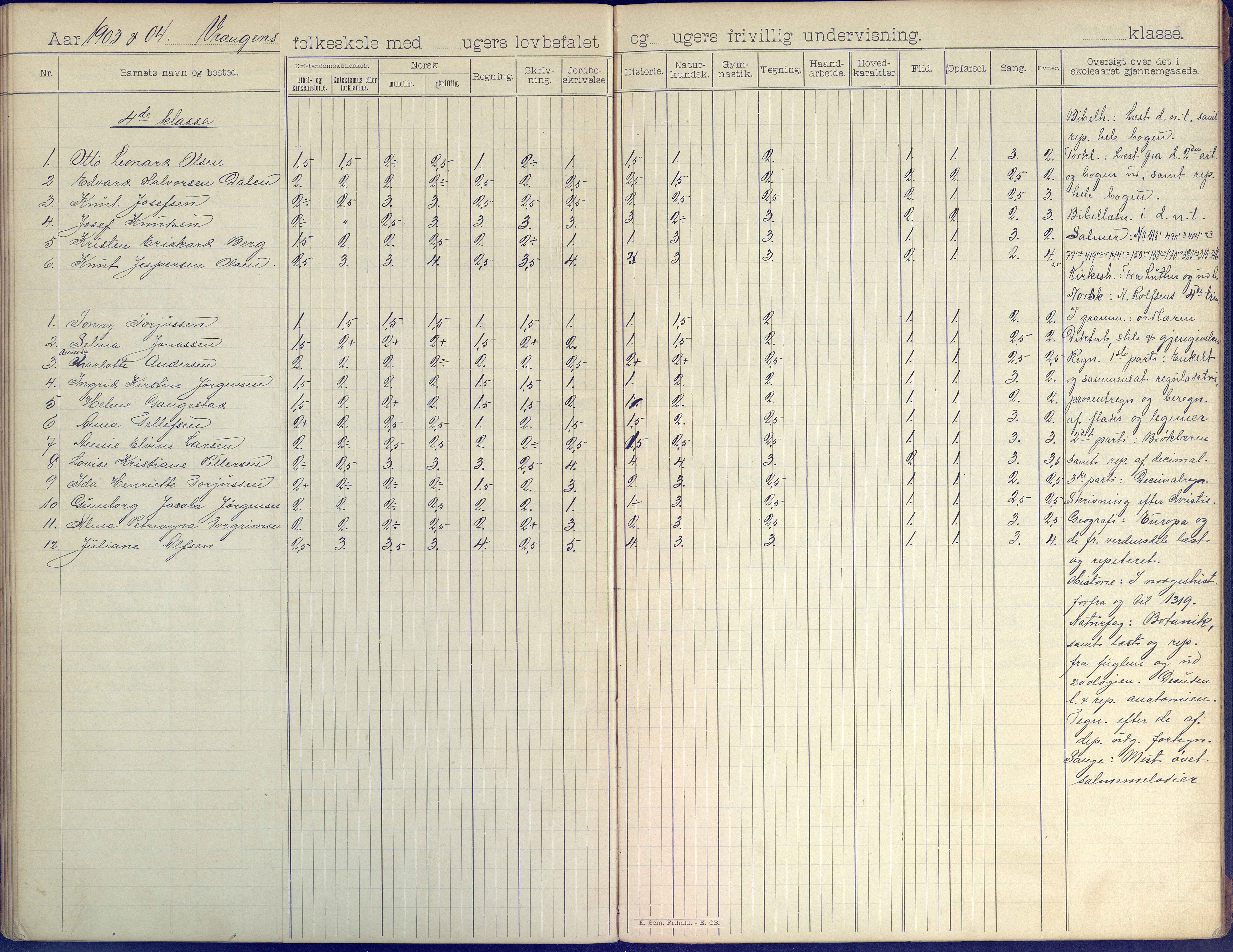 Øyestad kommune frem til 1979, AAKS/KA0920-PK/06/06K/L0008: Skoleprotokoll, 1894-1905