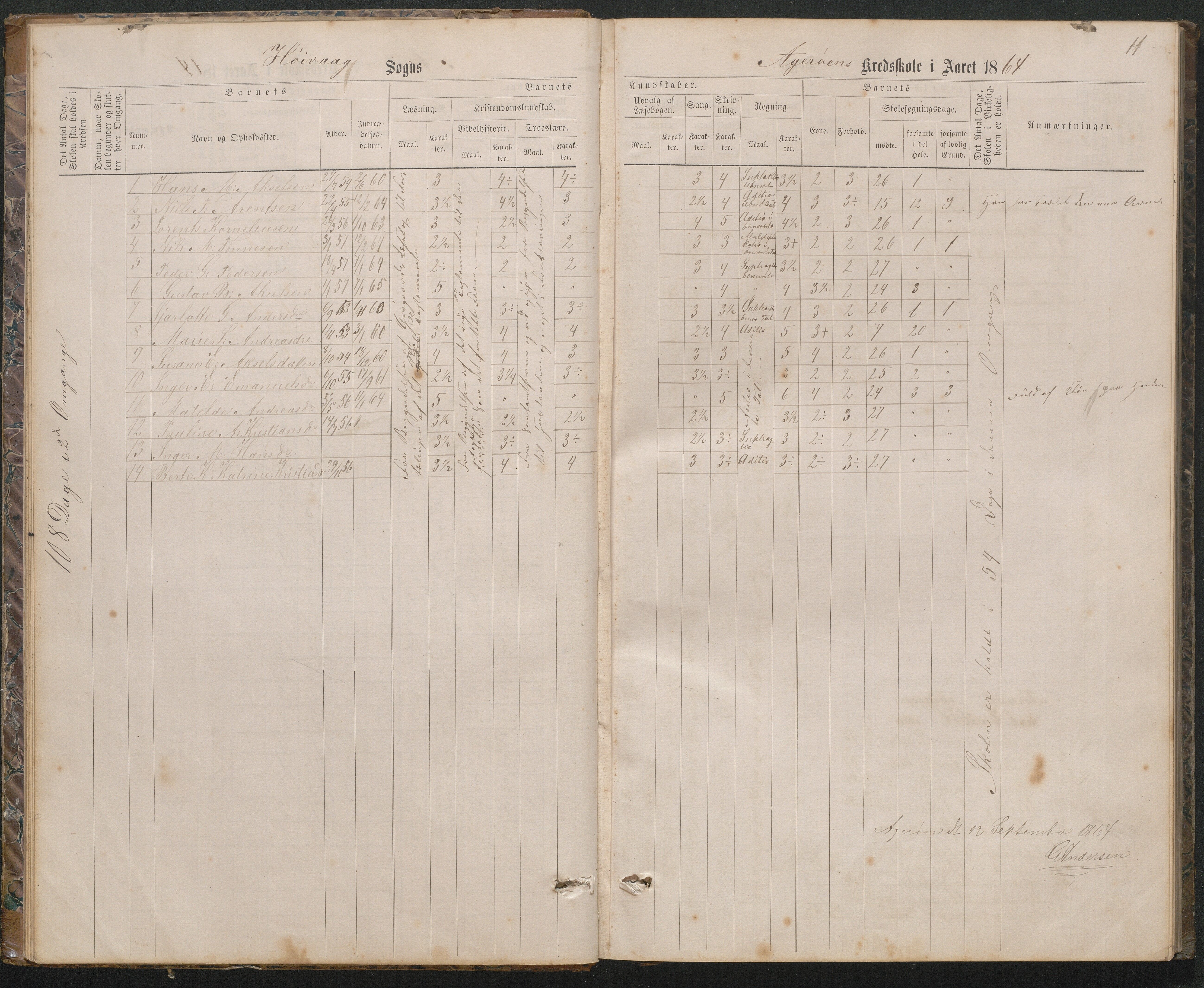 Høvåg kommune, AAKS/KA0927-PK/2/2/L0019: Åkerøy - Karakterprotokoll, 1863-1895, s. 11