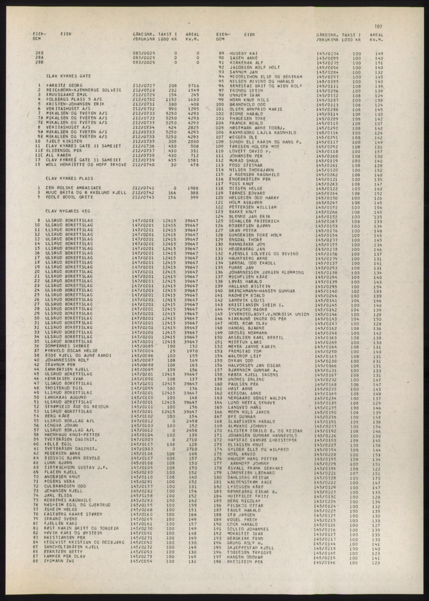 Kristiania/Oslo adressebok, PUBL/-, 1980-1981, s. 197