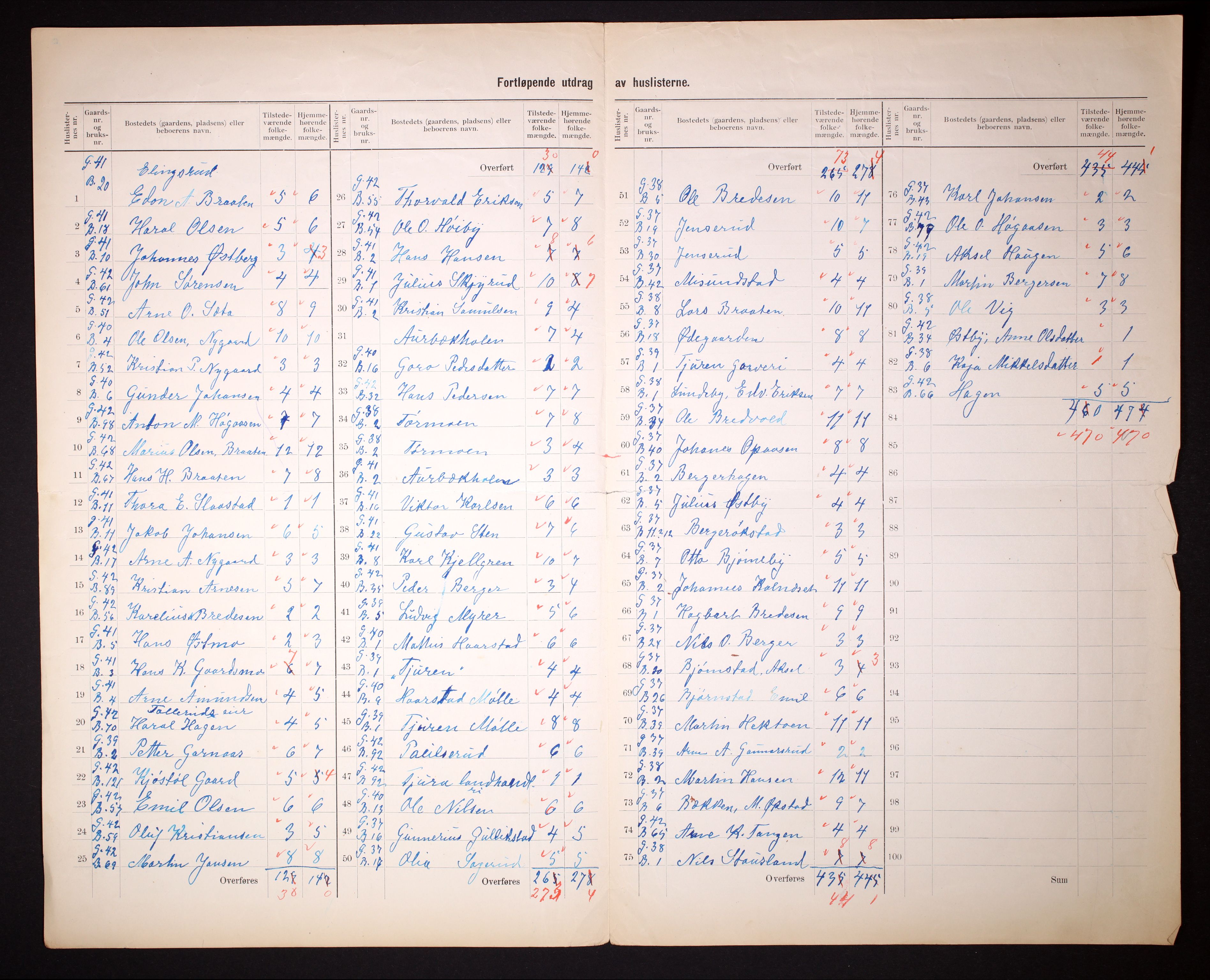 RA, Folketelling 1910 for 0423 Grue herred, 1910, s. 8