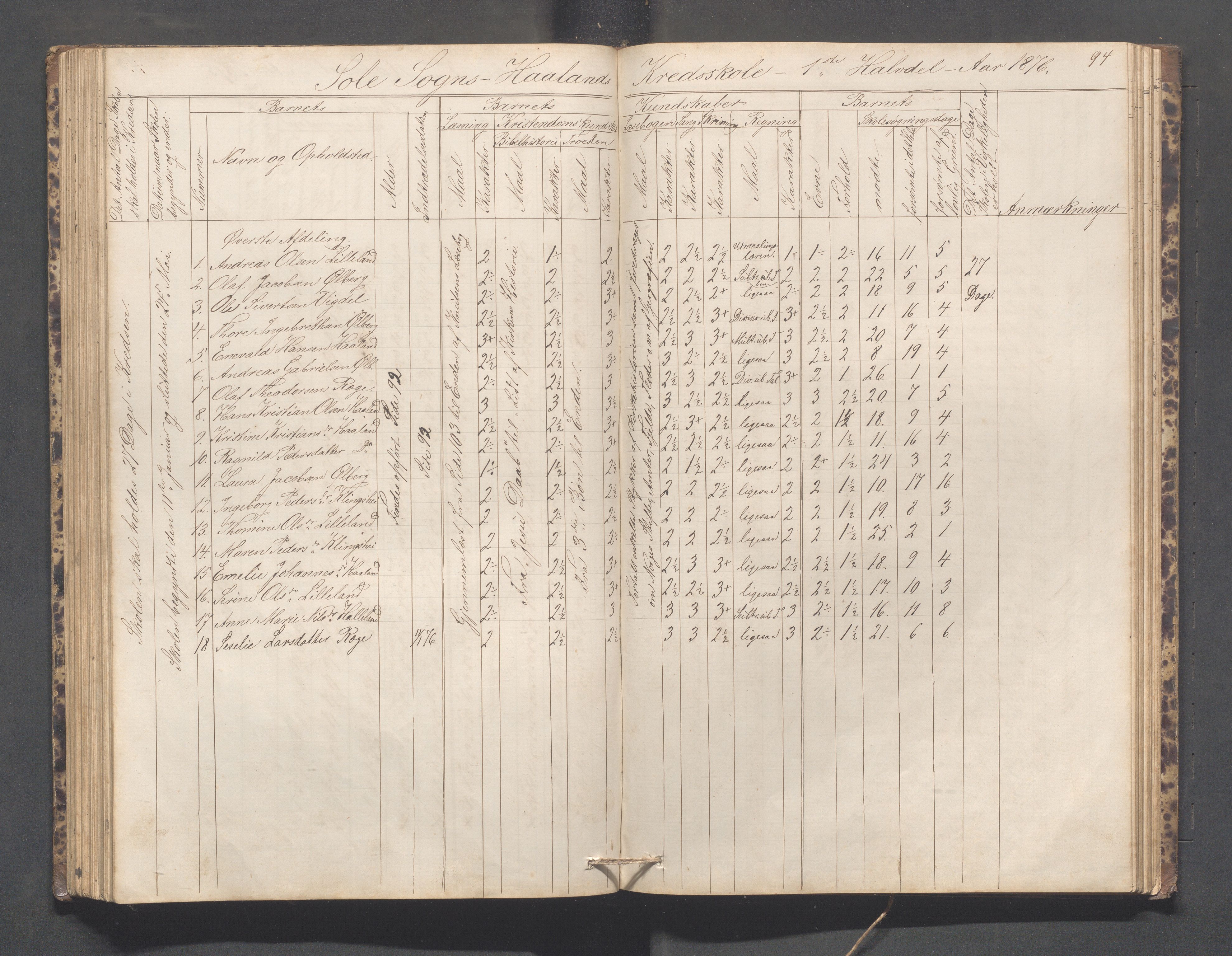 Håland kommune - Håland skole, IKAR/K-102441/H, 1866-1879, s. 93b-94a